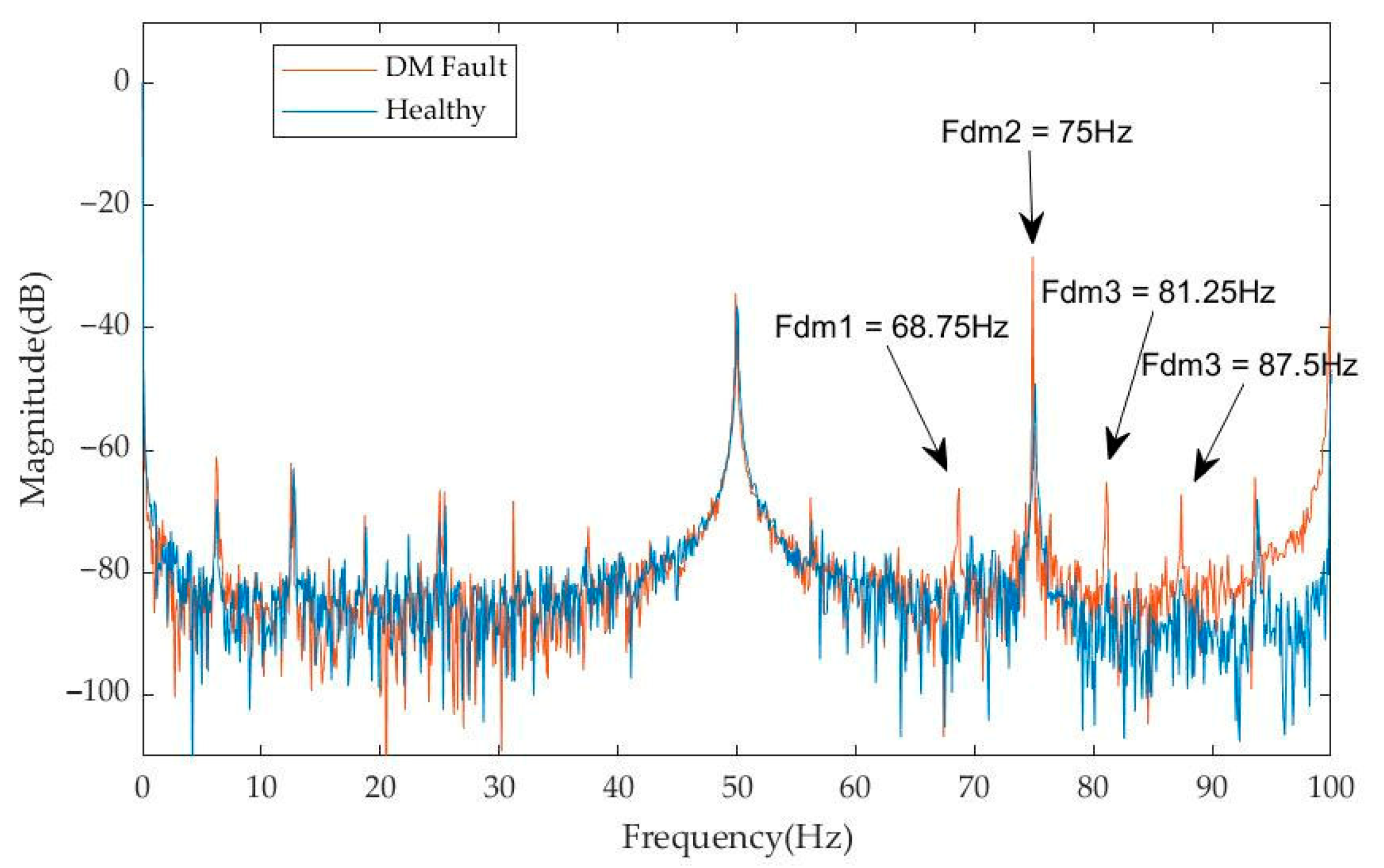 Energies 15 03220 g006