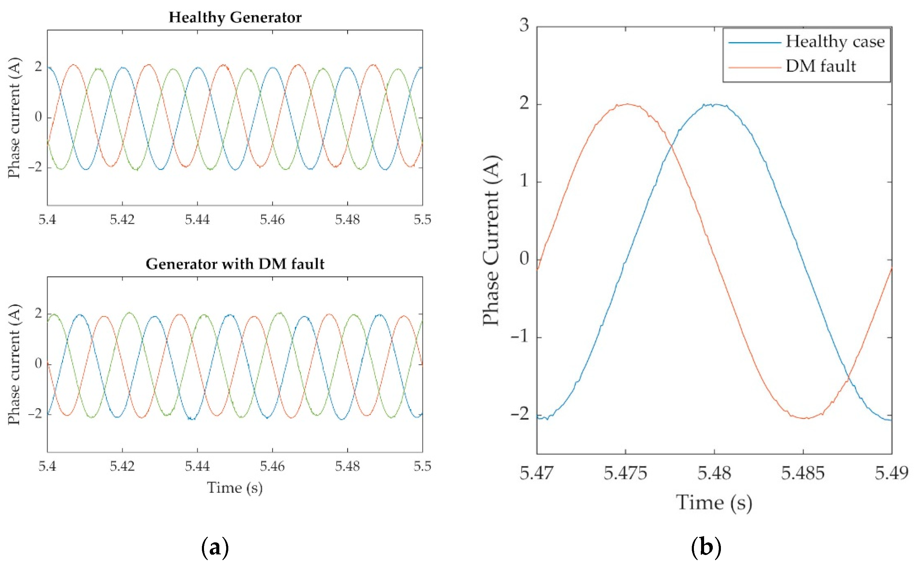 Energies 15 03220 g008