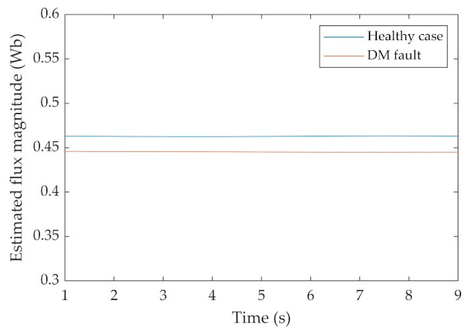 Energies 15 03220 g010