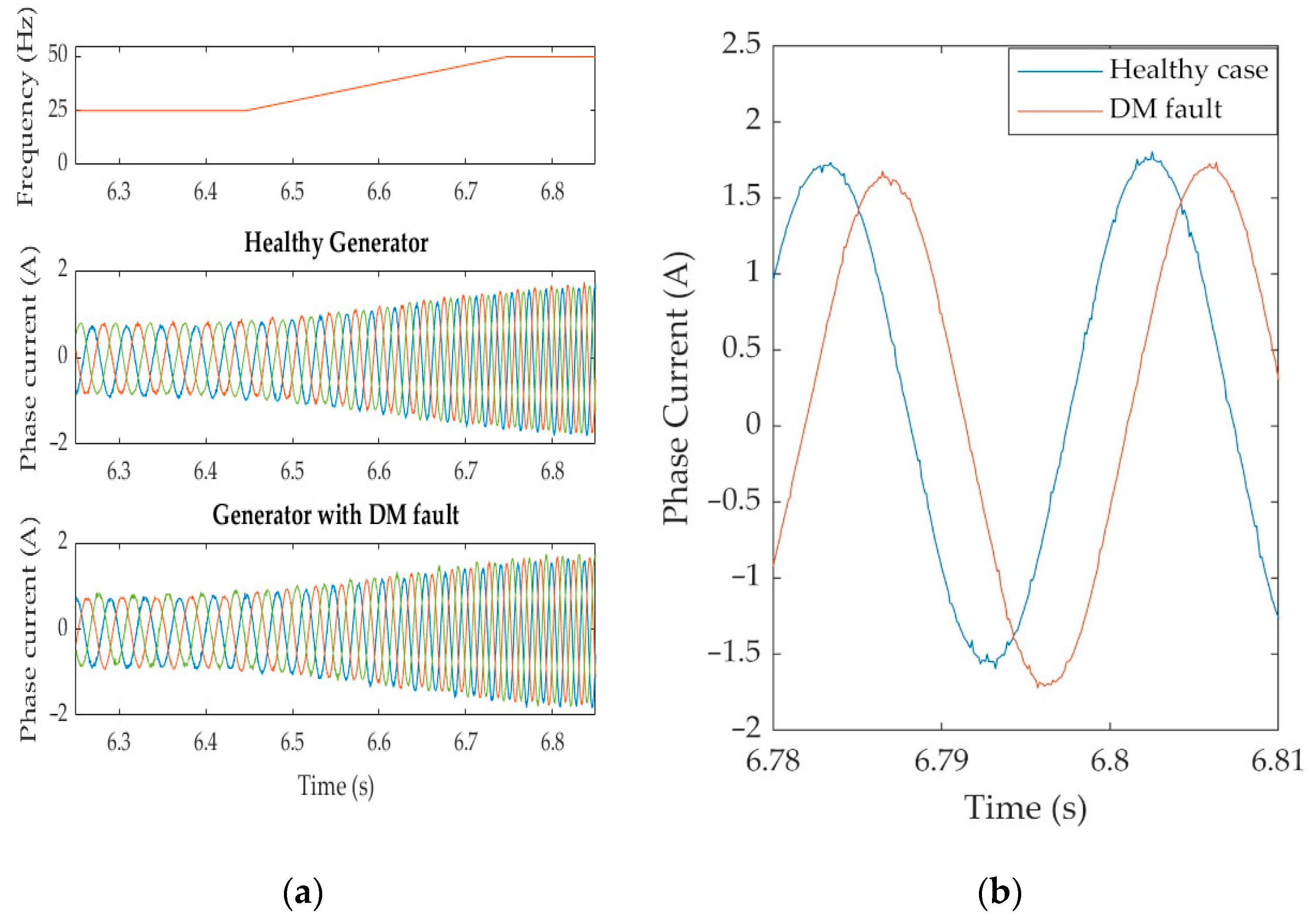 Energies 15 03220 g011