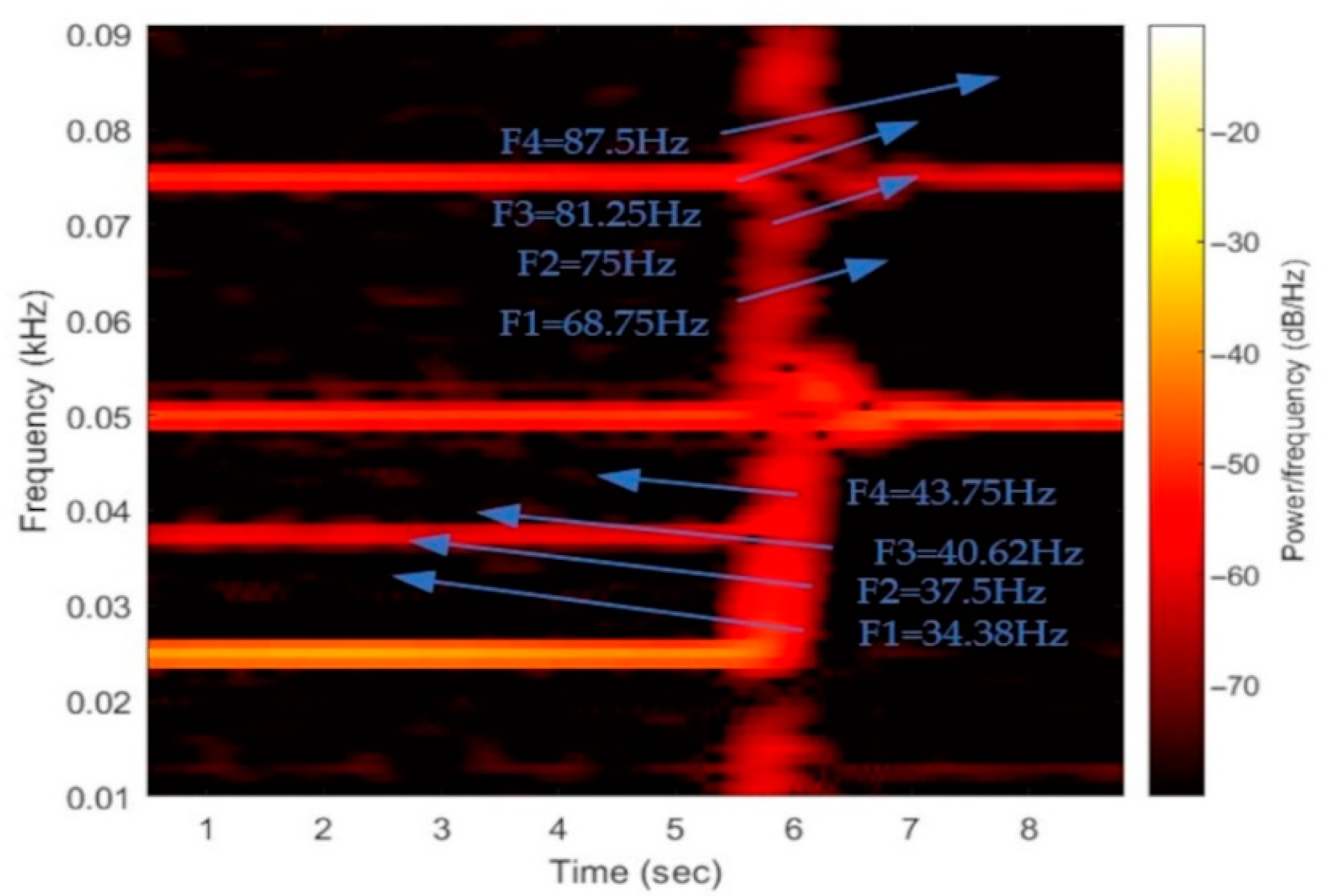 Energies 15 03220 g012