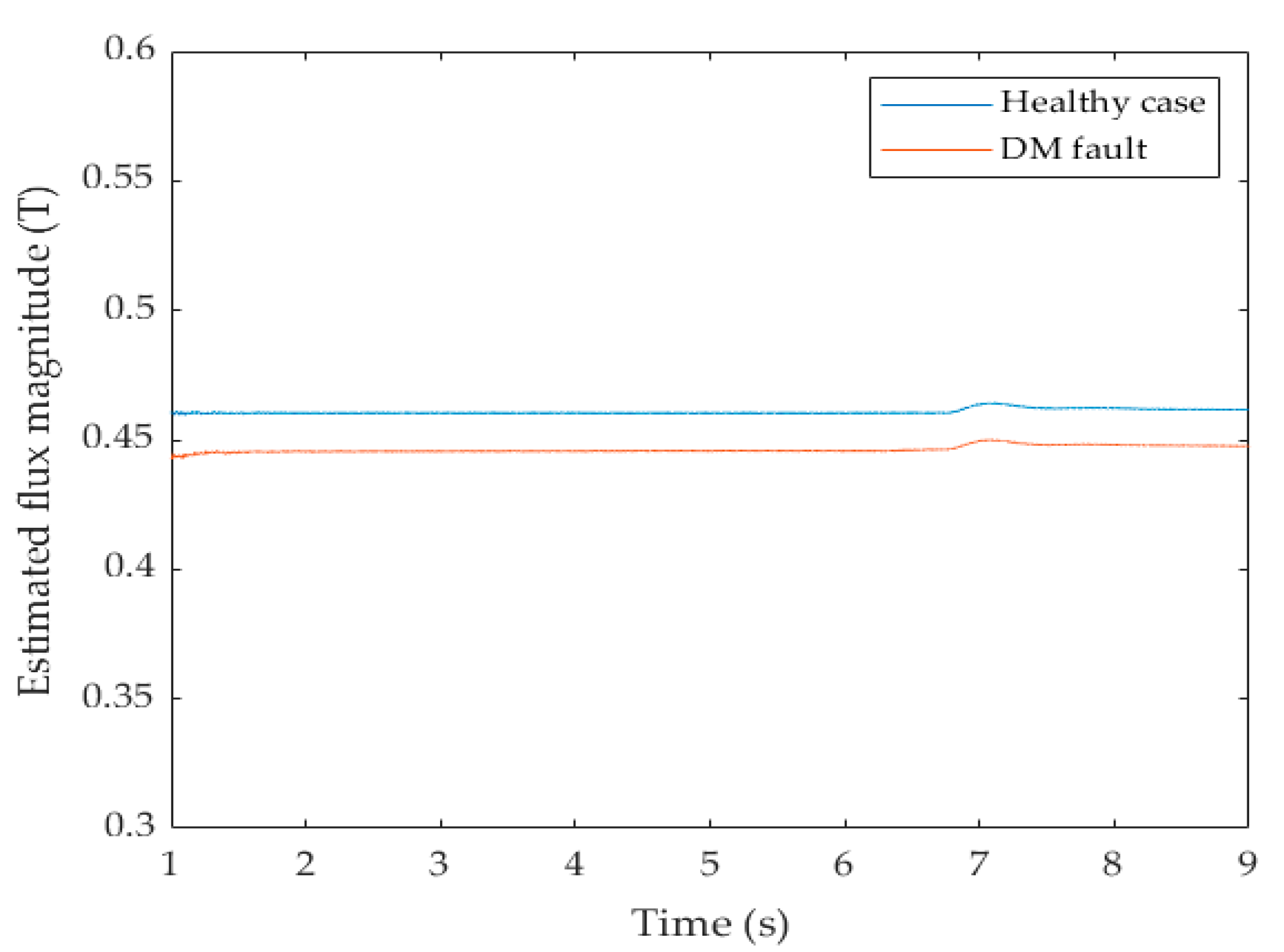 Energies 15 03220 g014