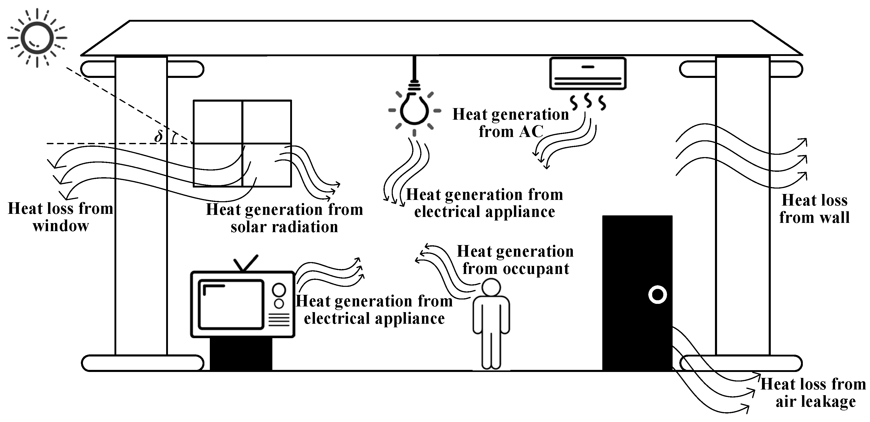 Energies 15 03225 g001