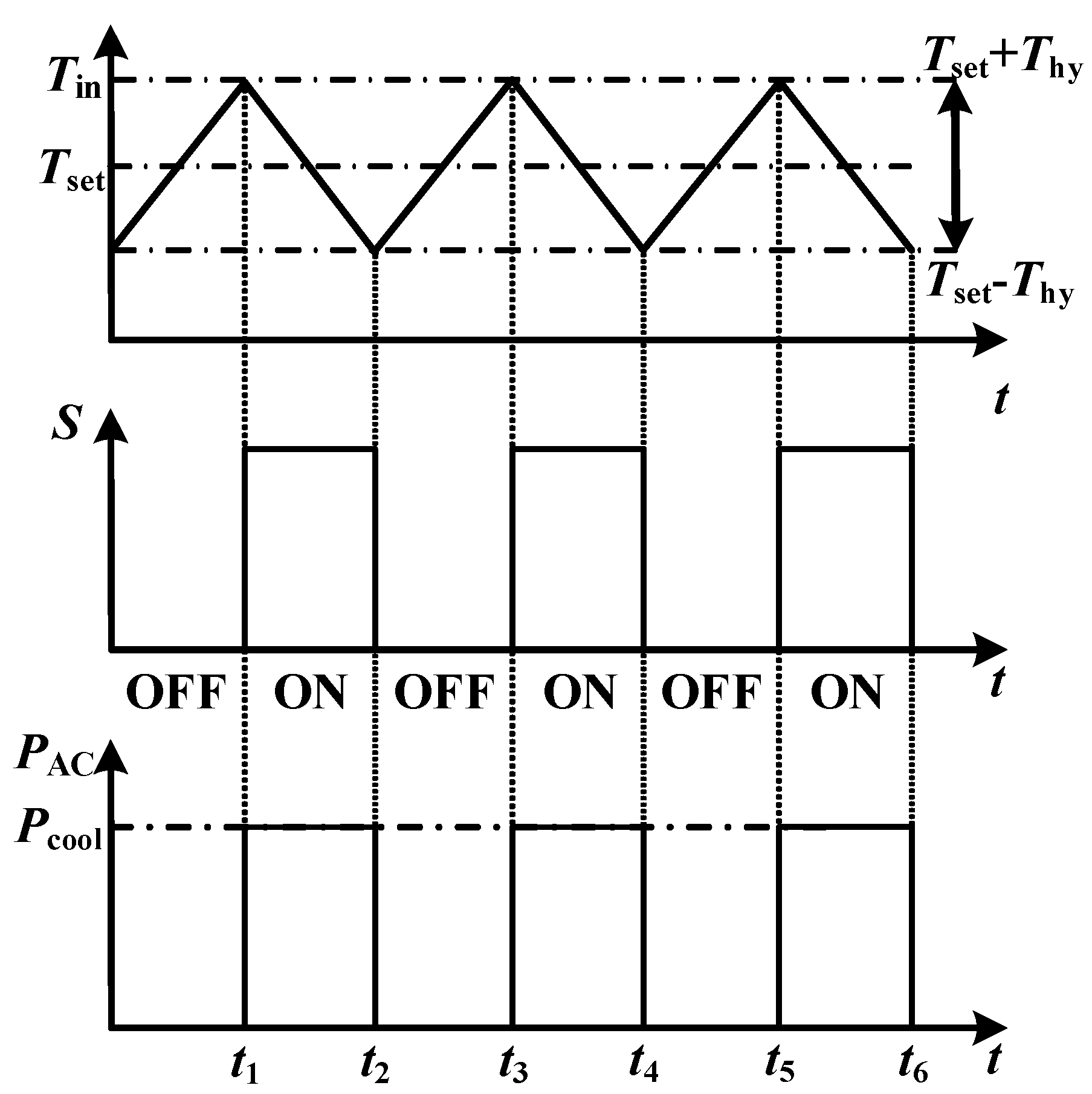 Energies 15 03225 g002