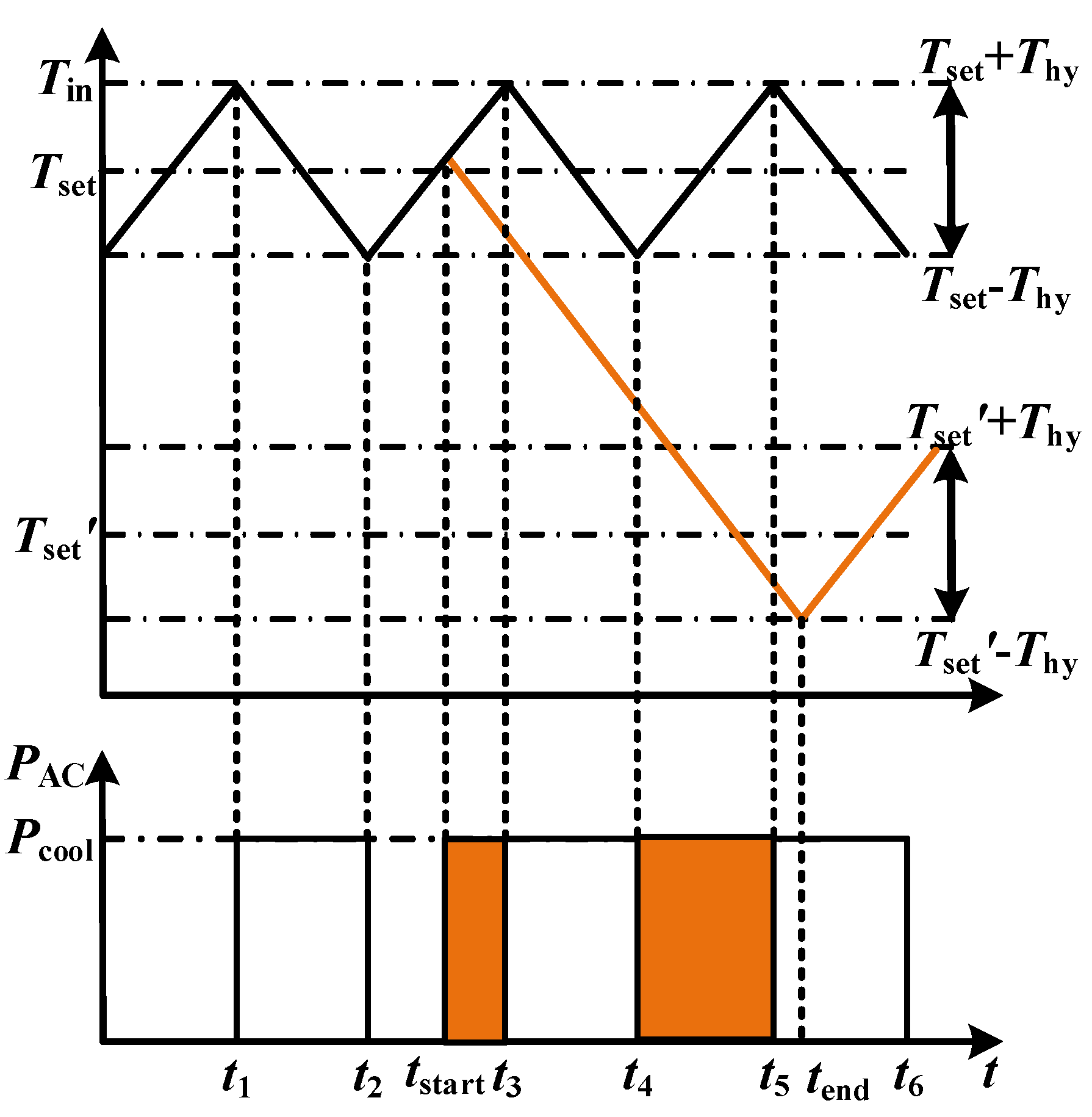 Energies 15 03225 g003