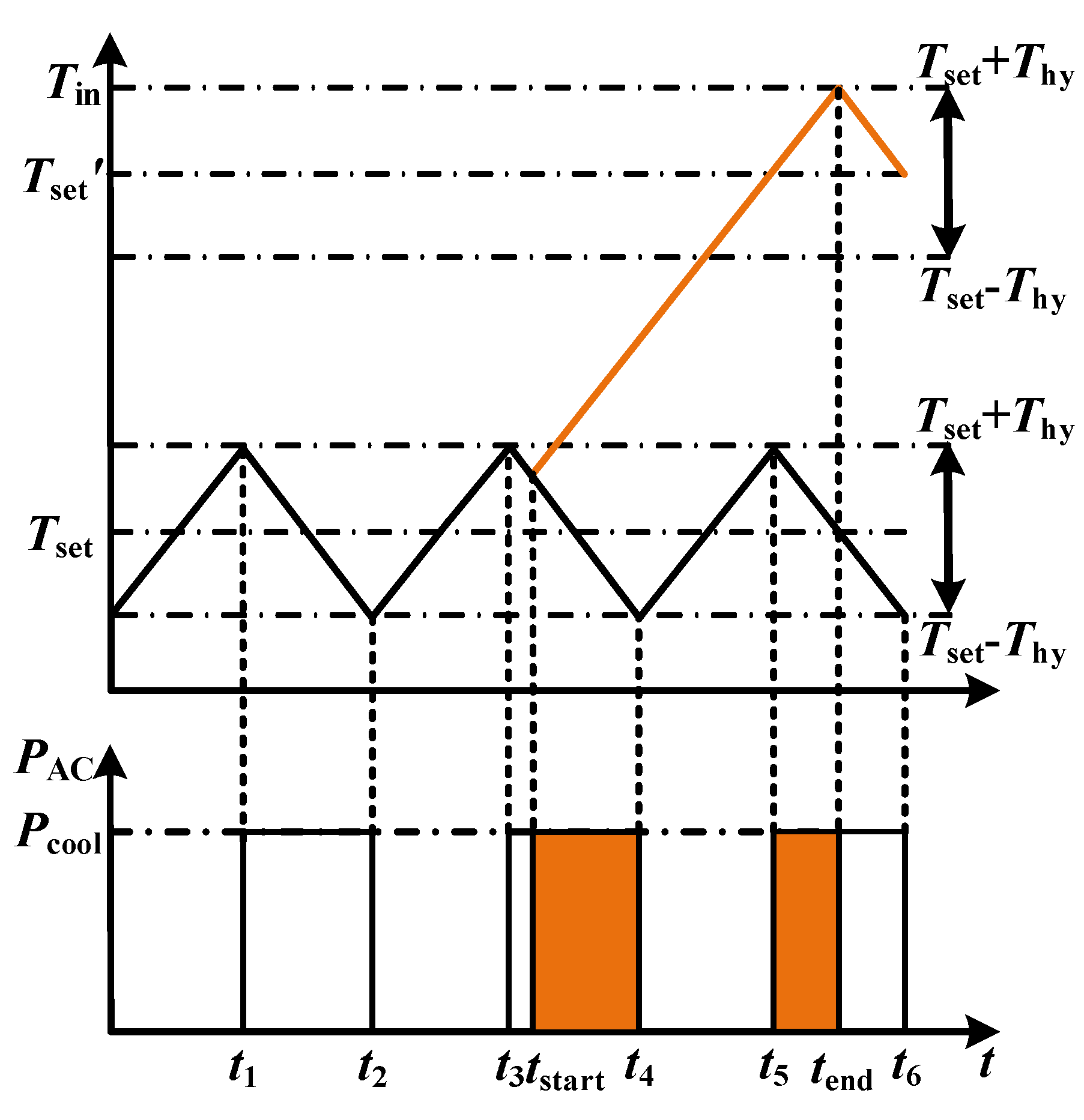 Energies 15 03225 g004