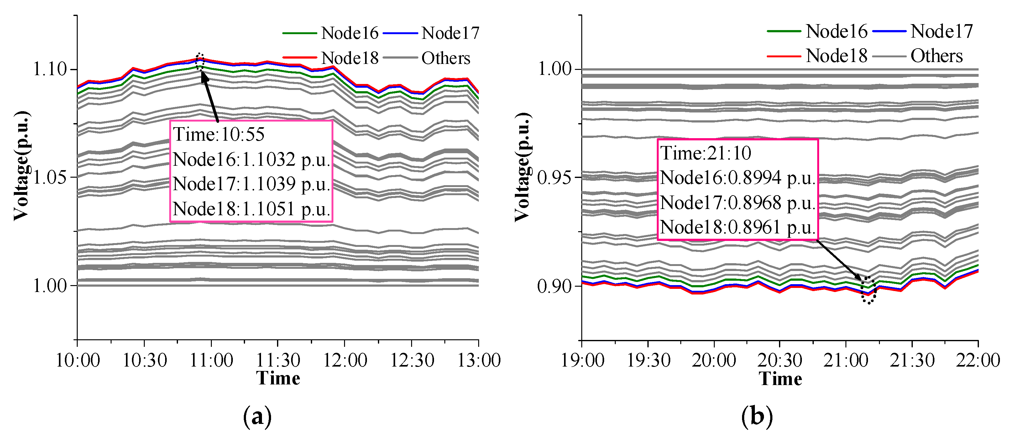 Energies 15 03225 g009
