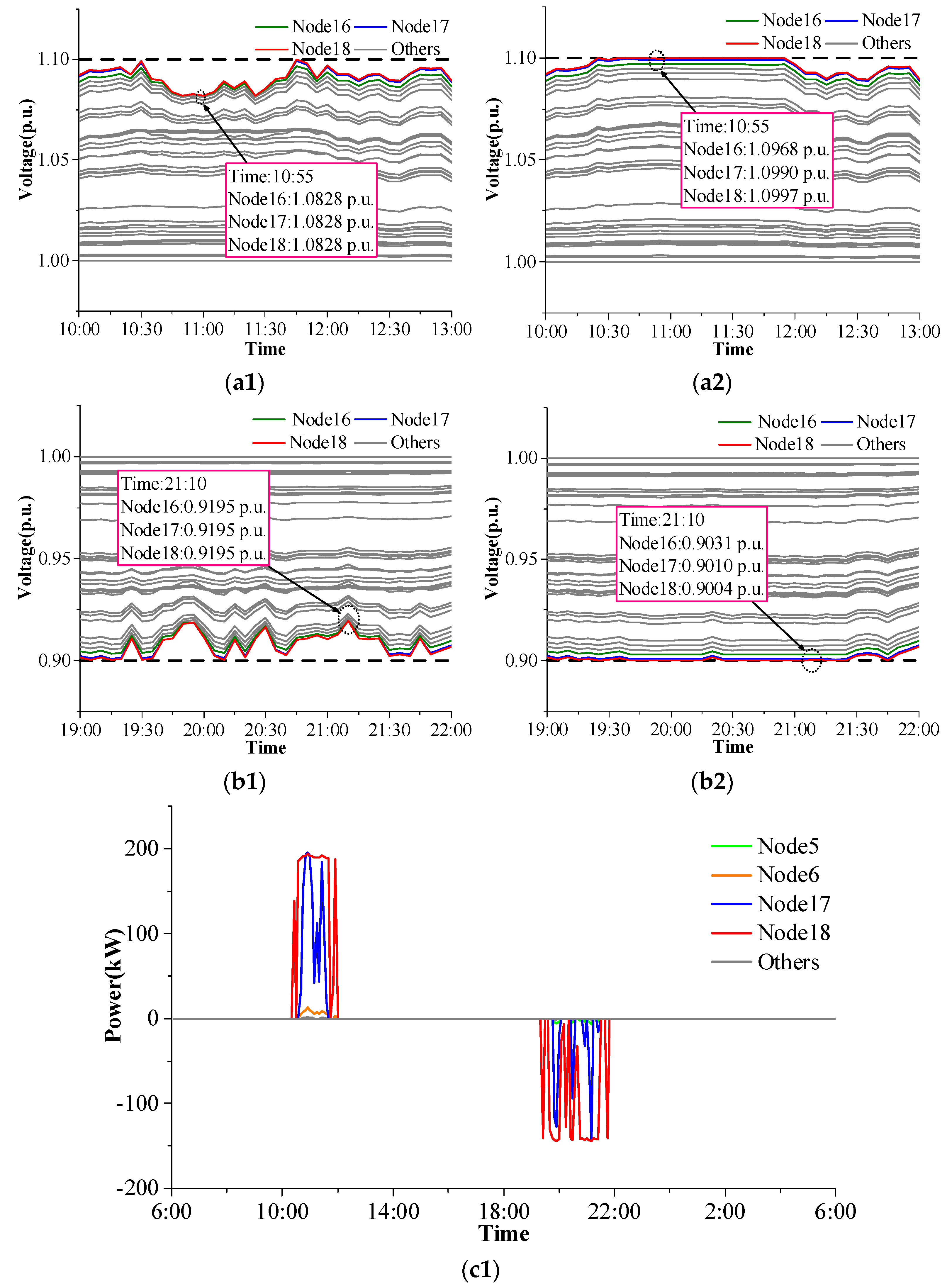 Energies 15 03225 g010a