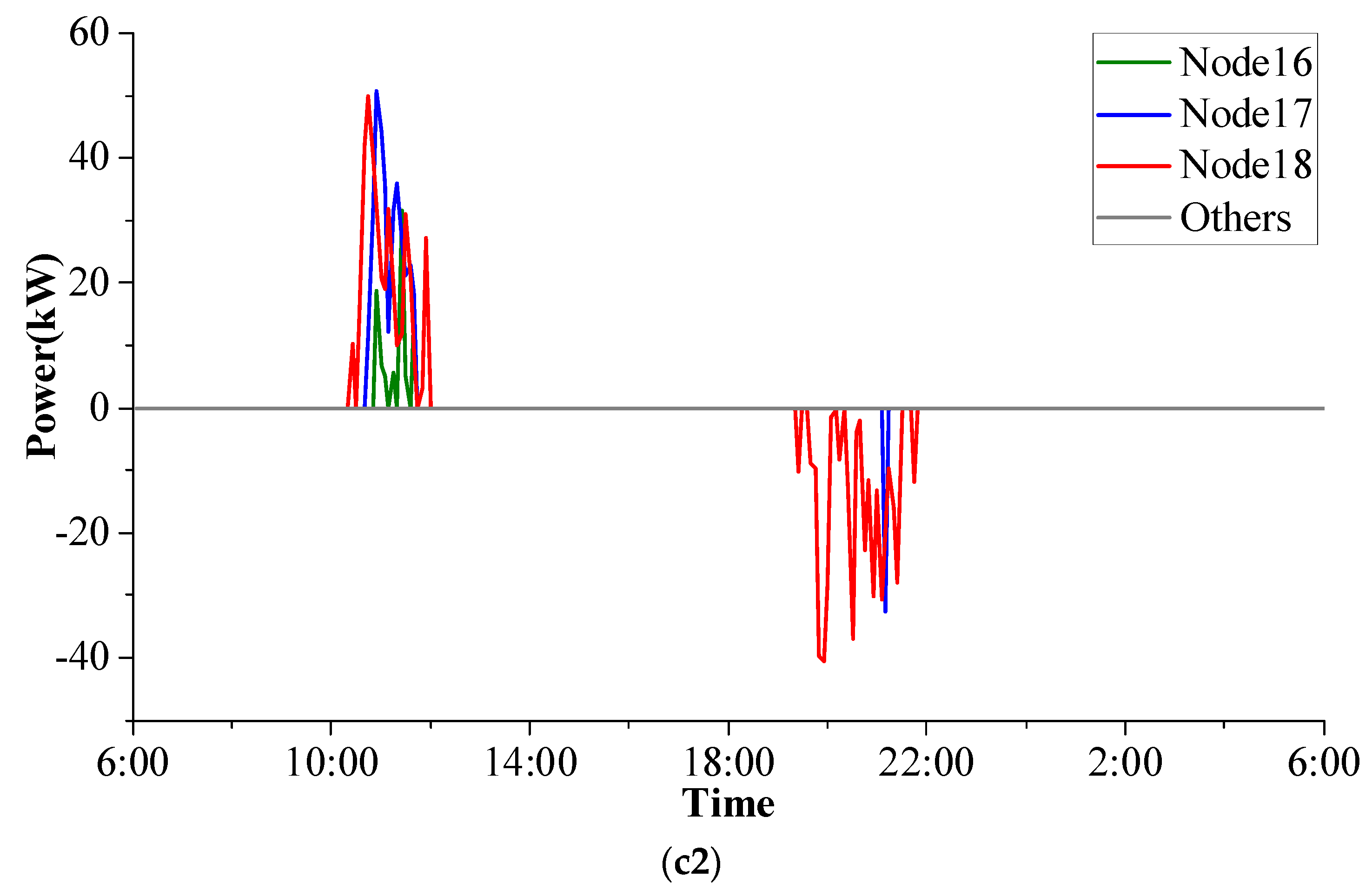 Energies 15 03225 g010b