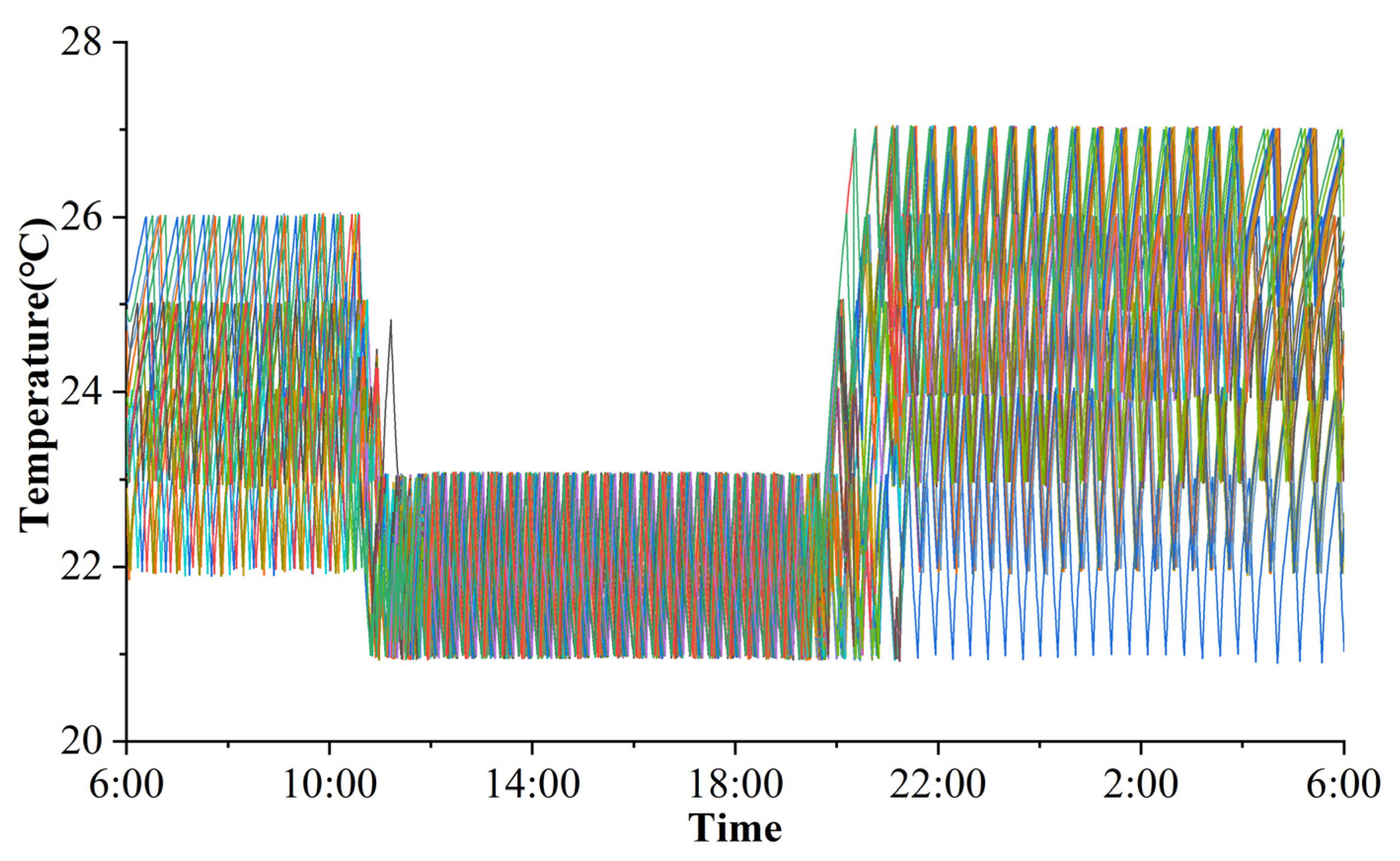 Energies 15 03225 g011