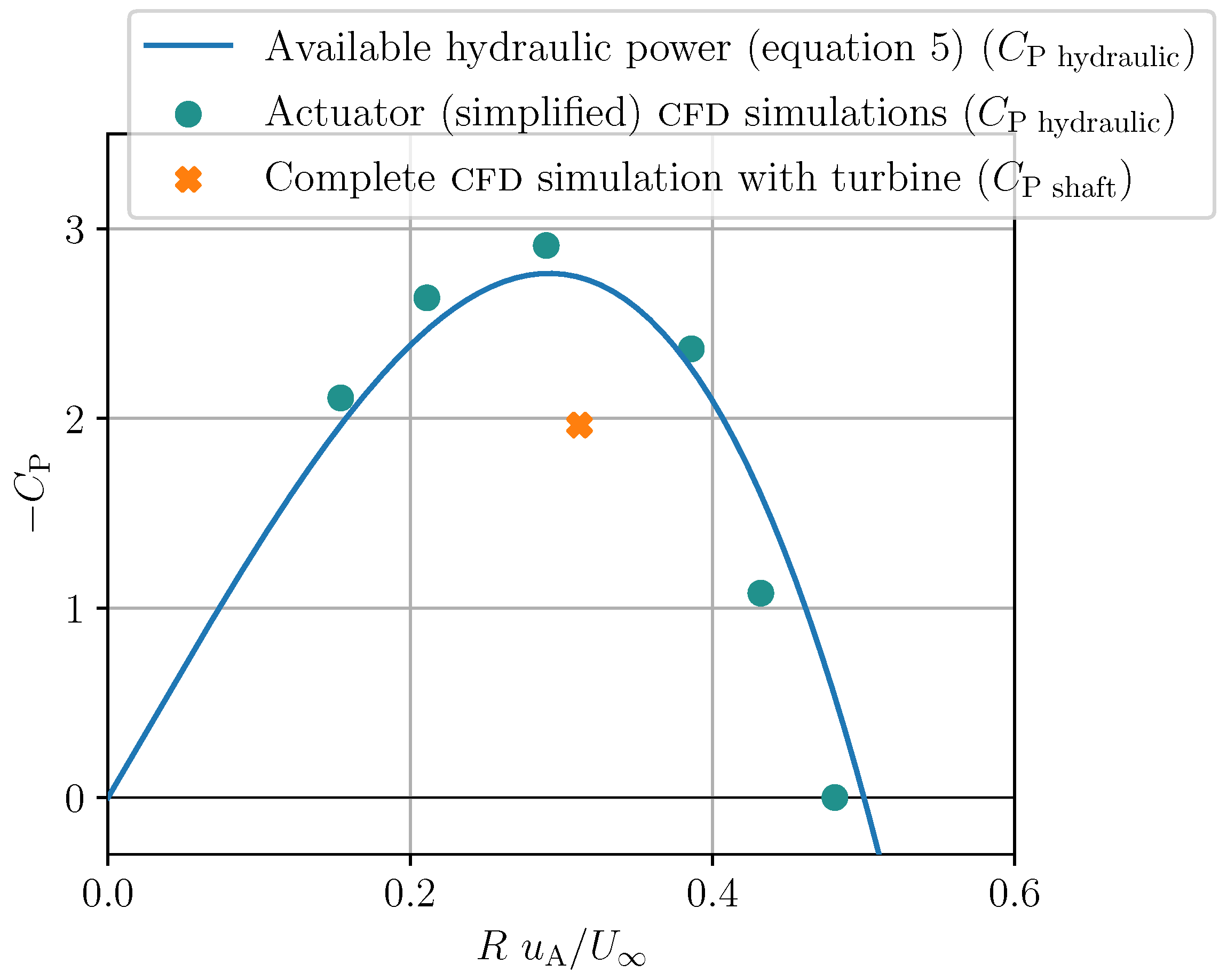 Energies 15 03228 g006