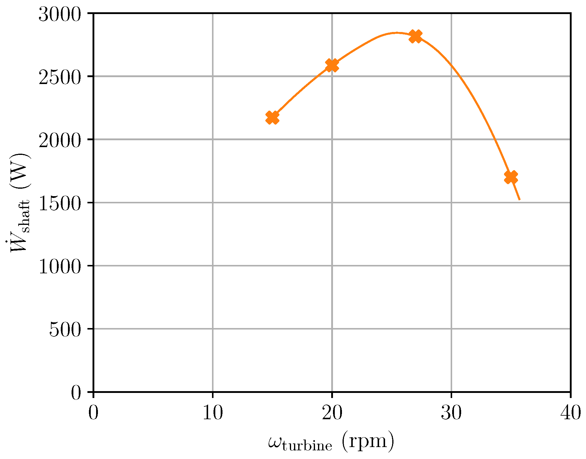 Energies 15 03228 g007
