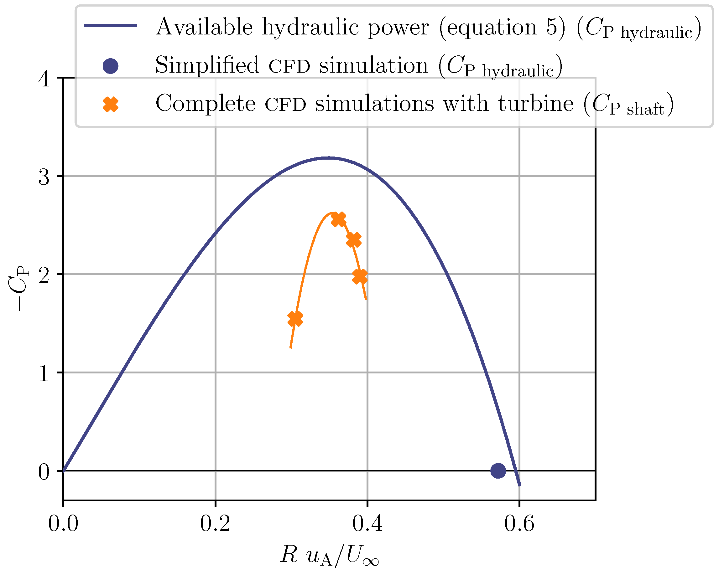Energies 15 03228 g008