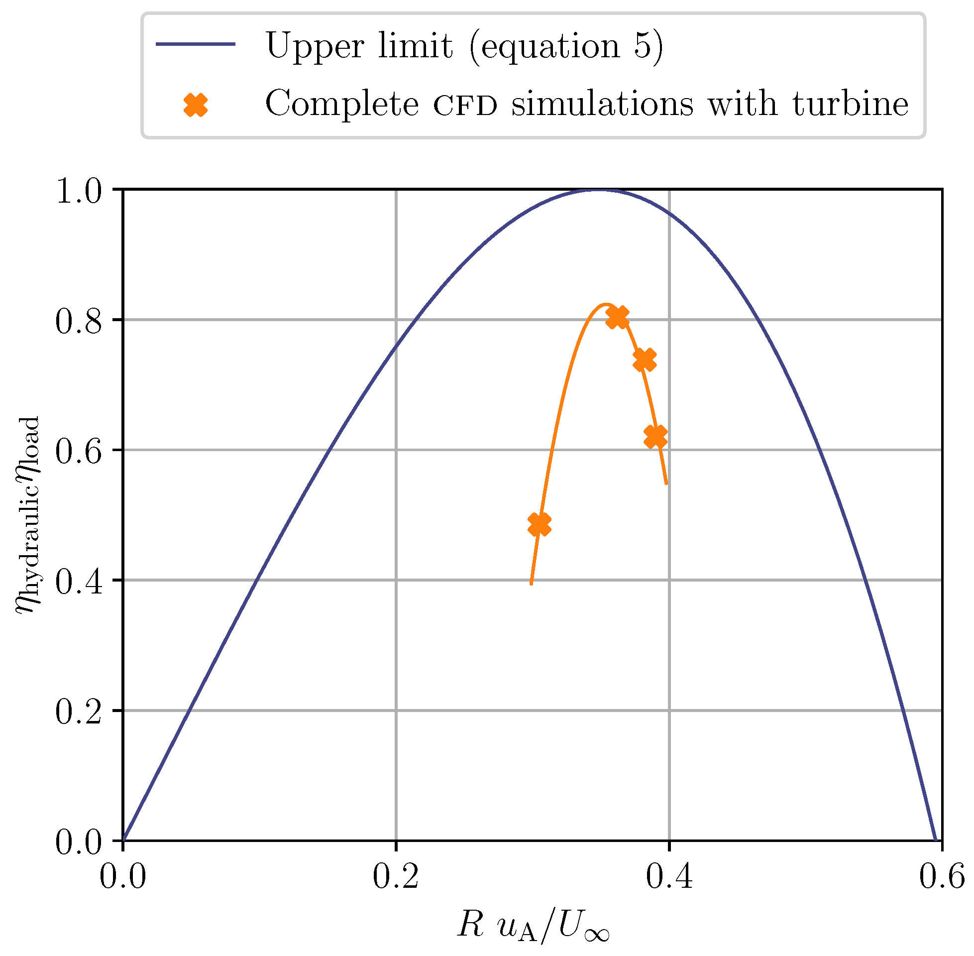 Energies 15 03228 g009