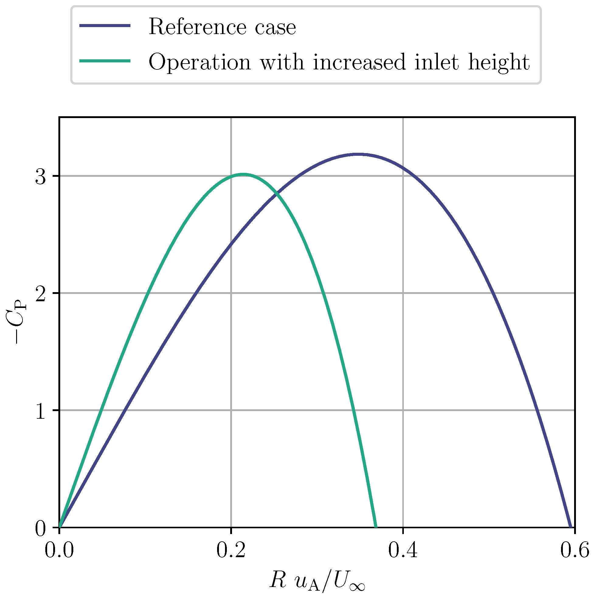 Energies 15 03228 g010