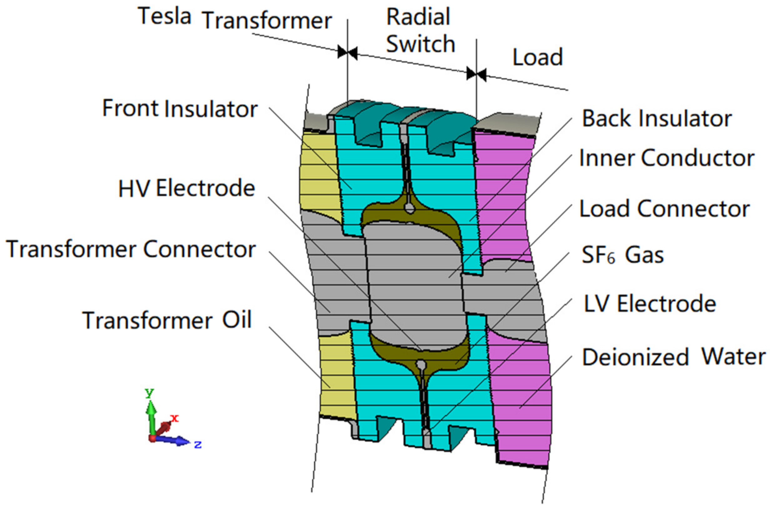 Energies 15 03229 g002