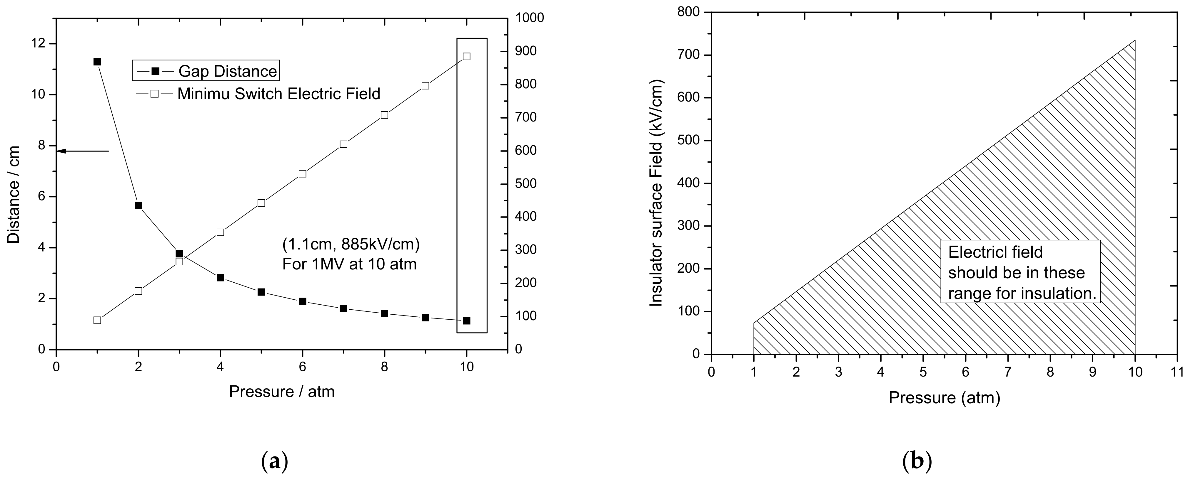 Energies 15 03229 g003
