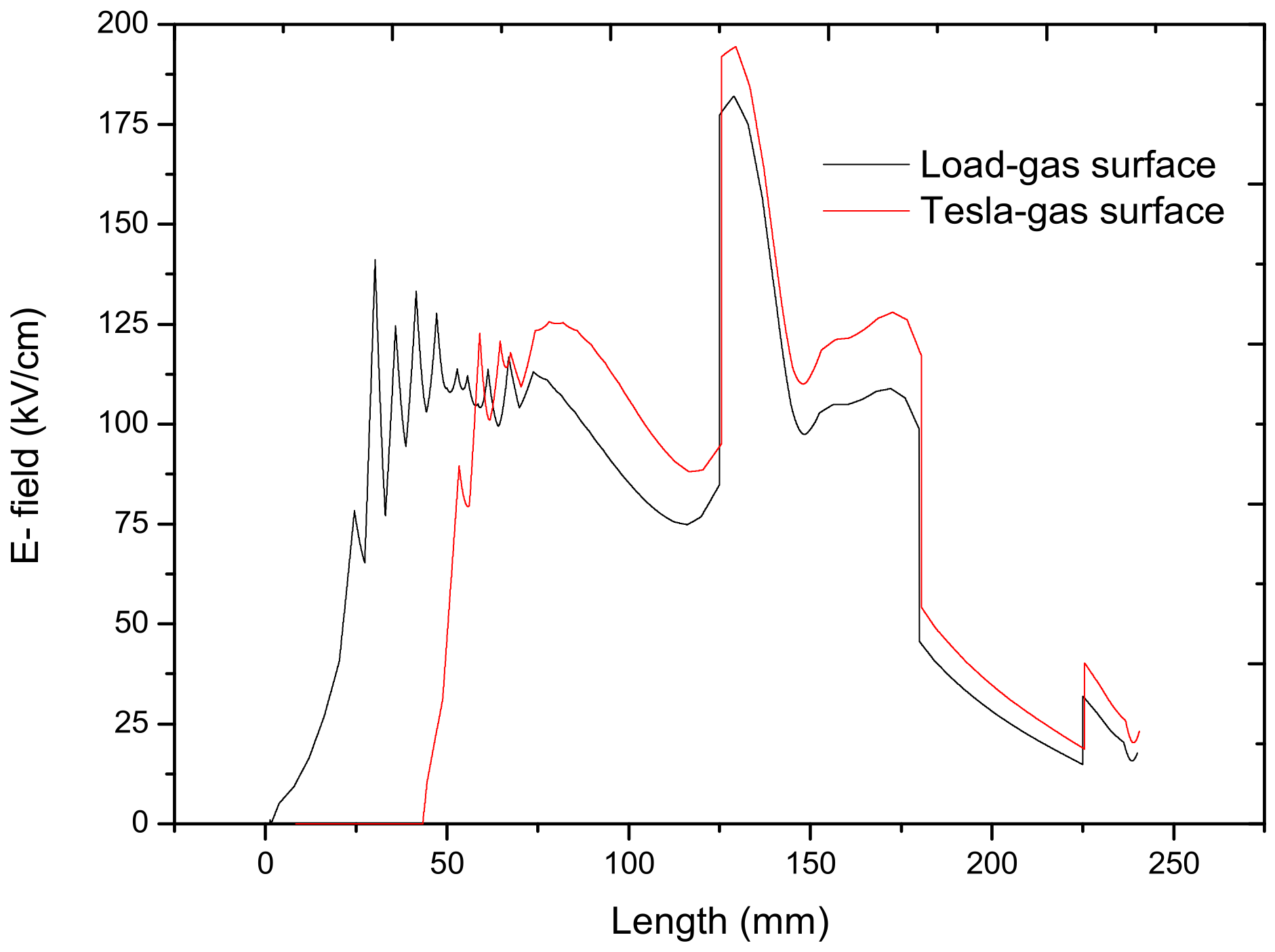Energies 15 03229 g008