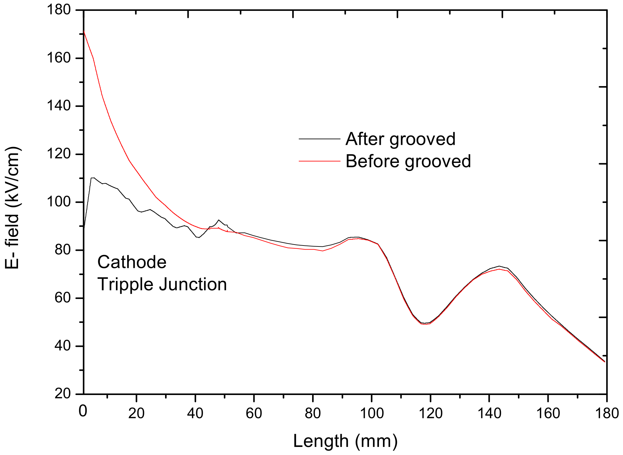 Energies 15 03229 g010