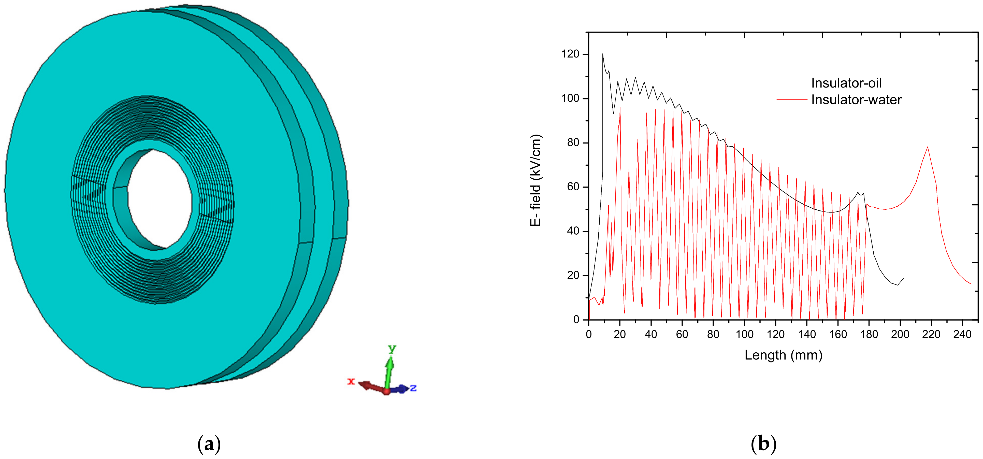 Energies 15 03229 g011