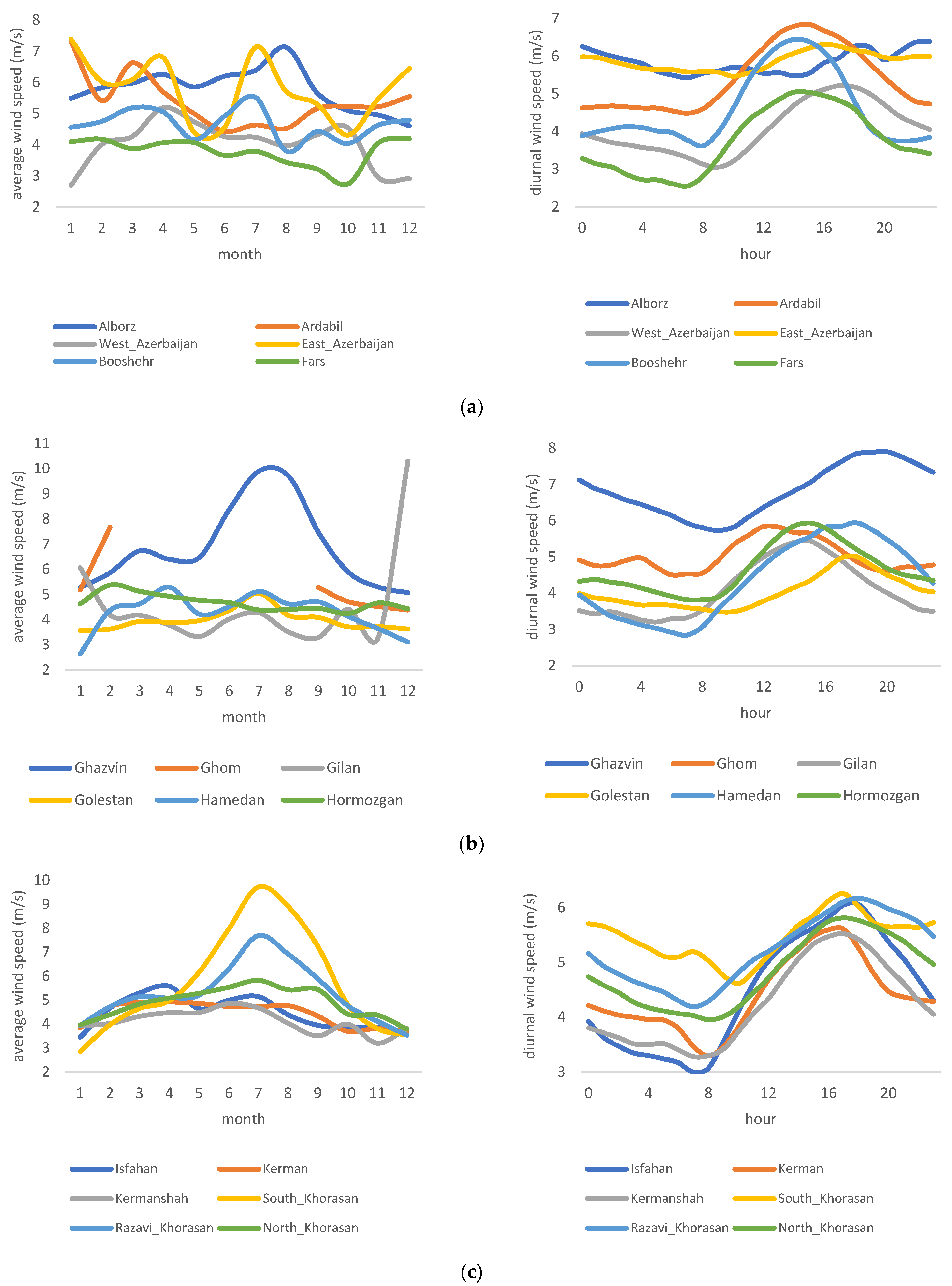 Energies 15 03230 g002a
