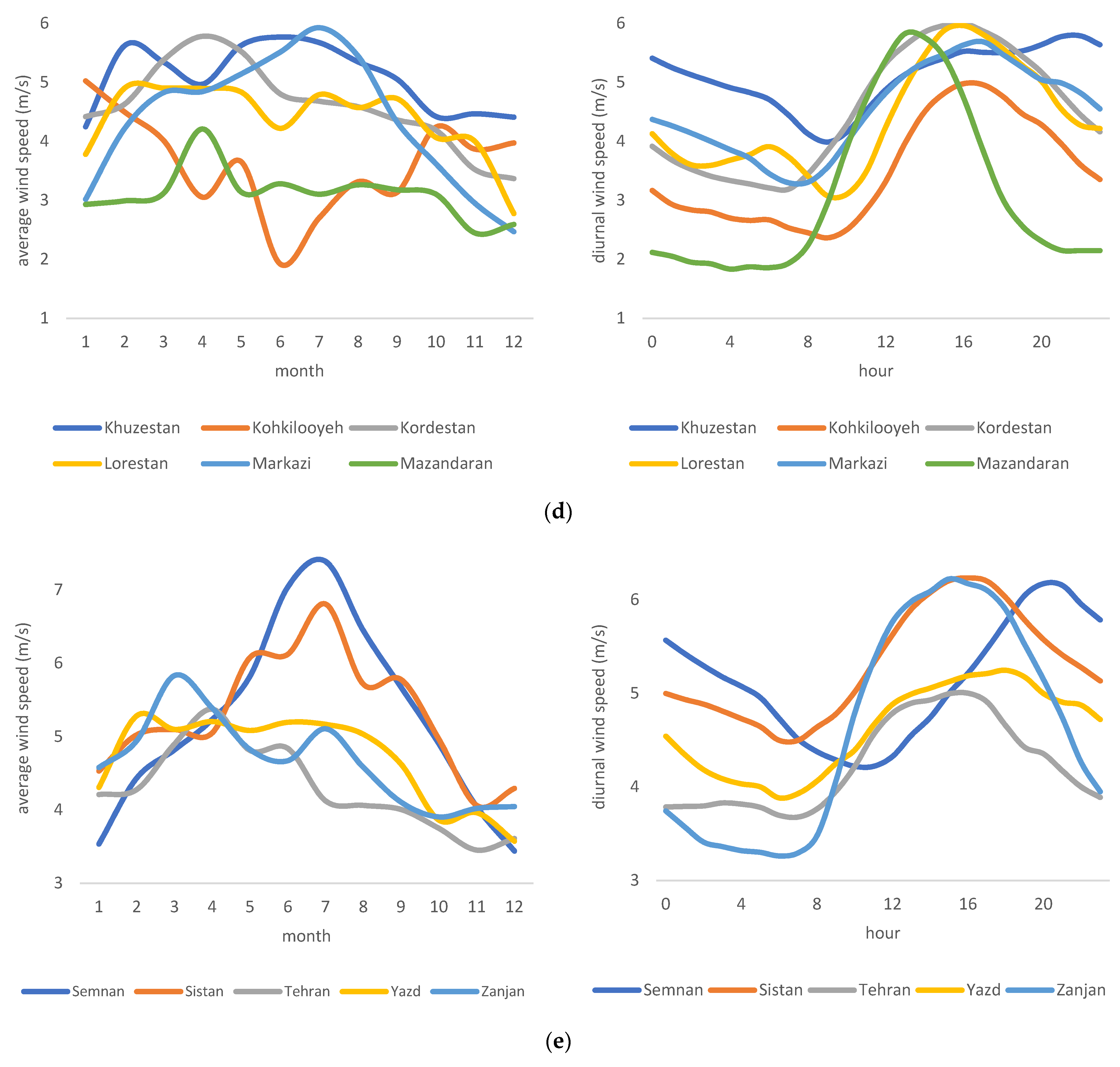 Energies 15 03230 g002b