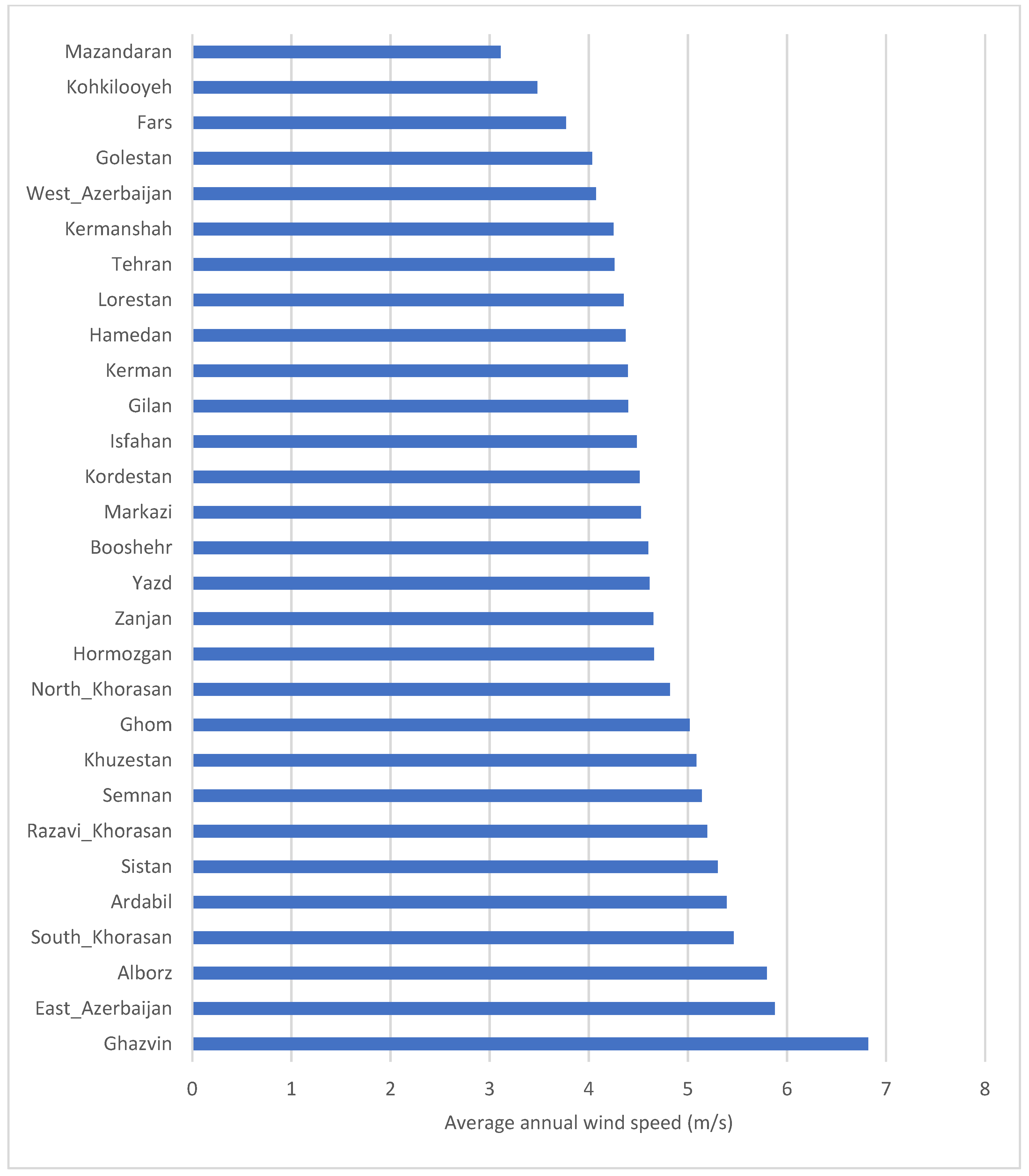 Energies 15 03230 g003