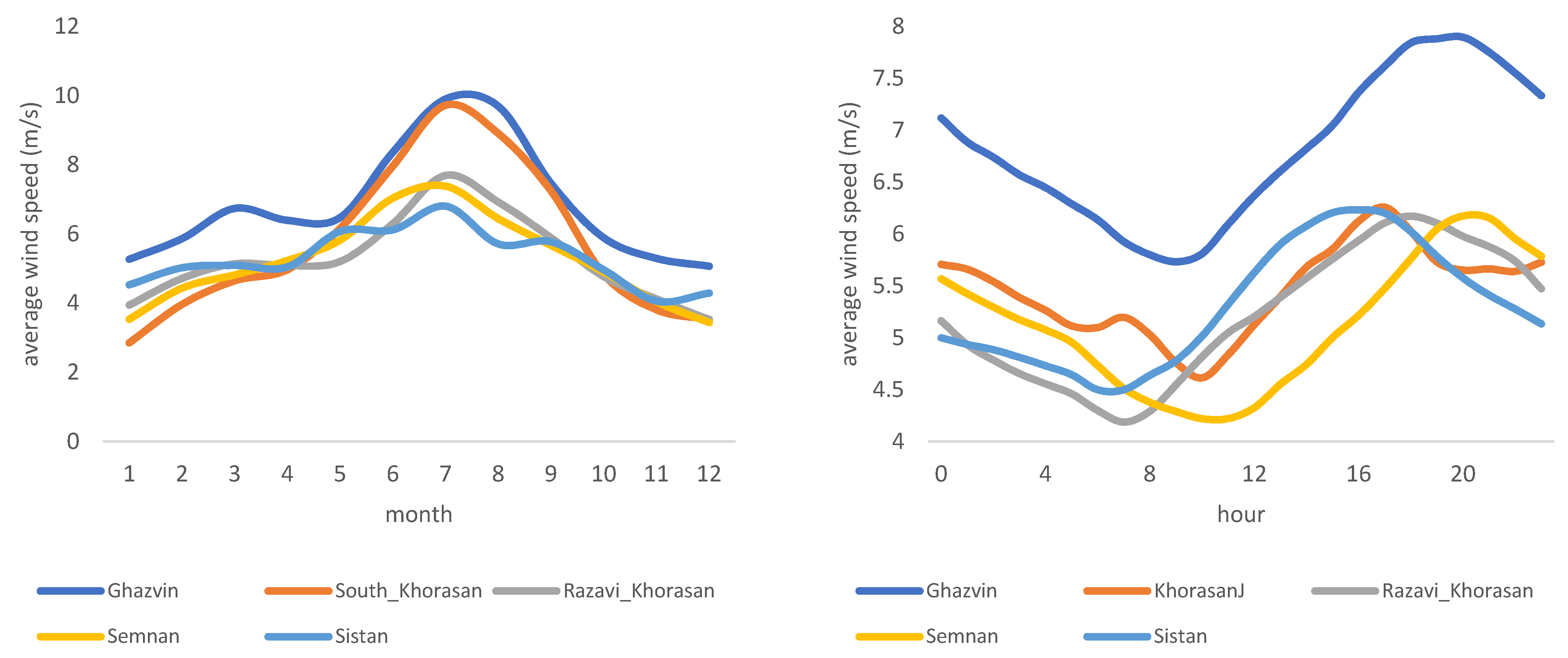 Energies 15 03230 g004a