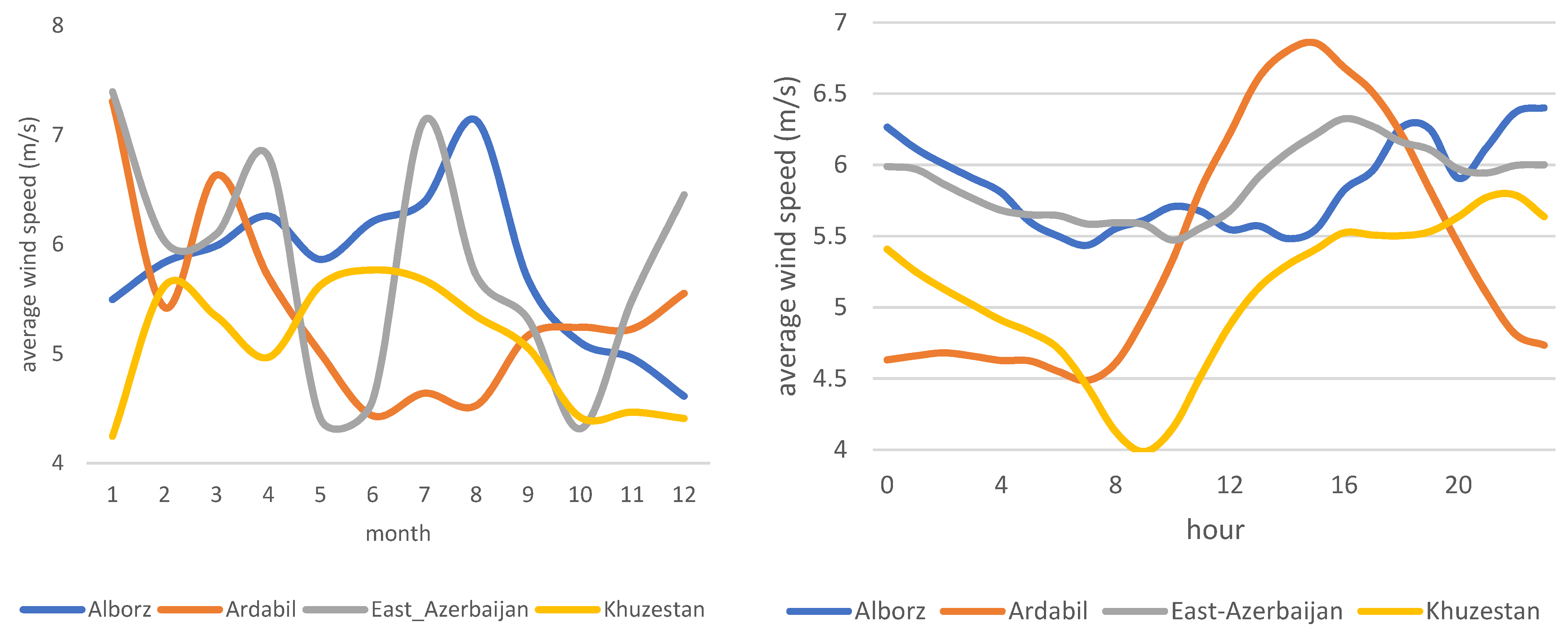 Energies 15 03230 g004b