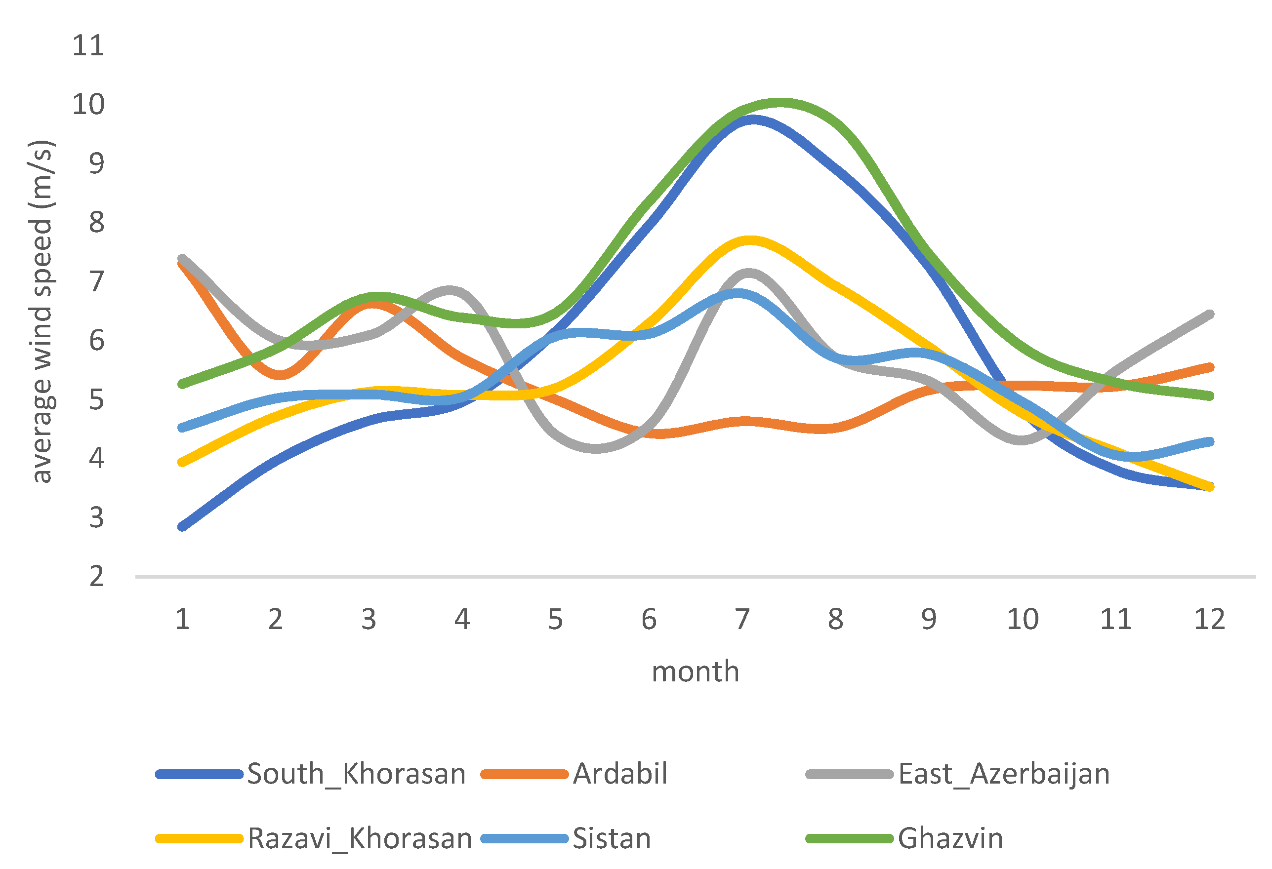Energies 15 03230 g006