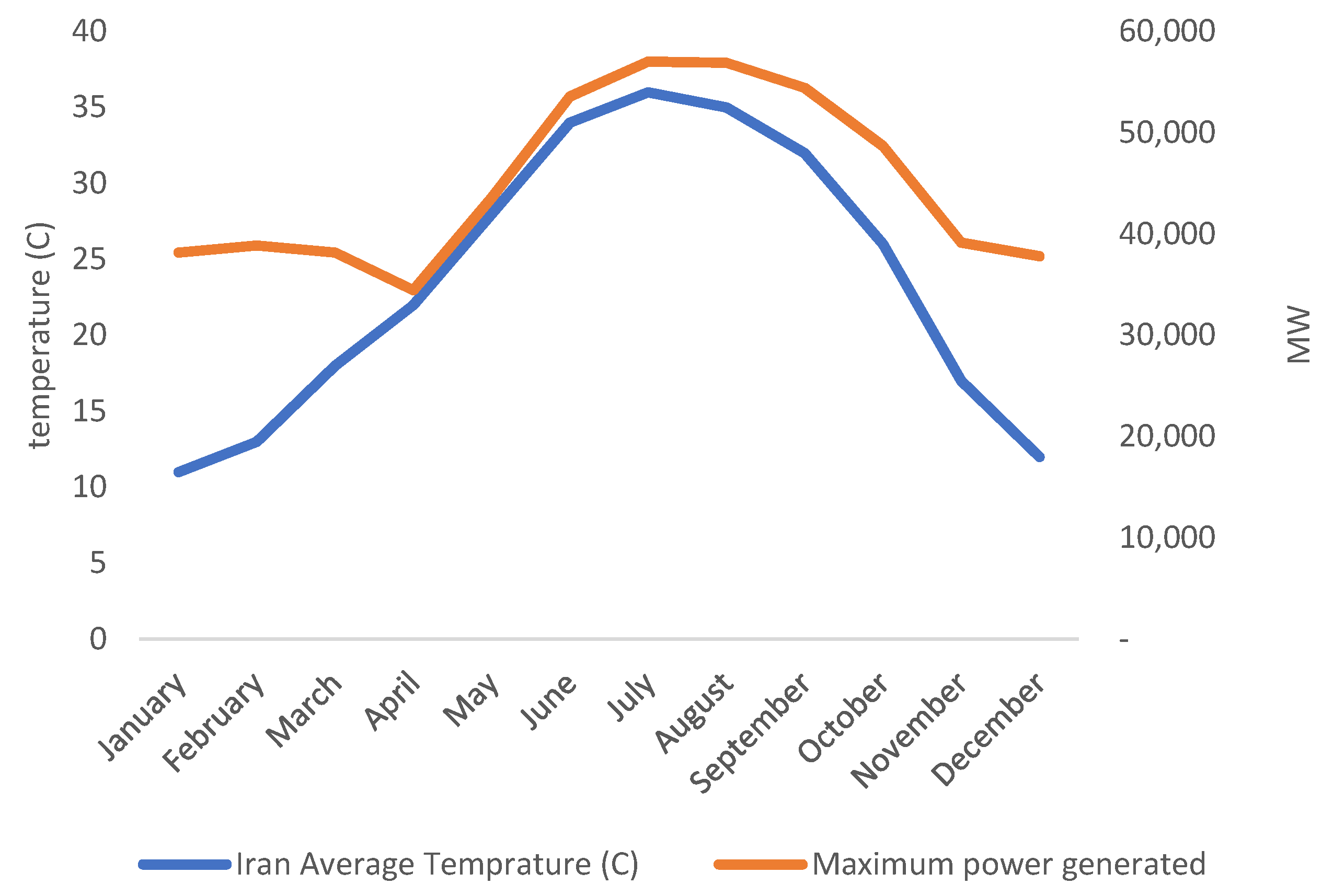 Energies 15 03230 g007