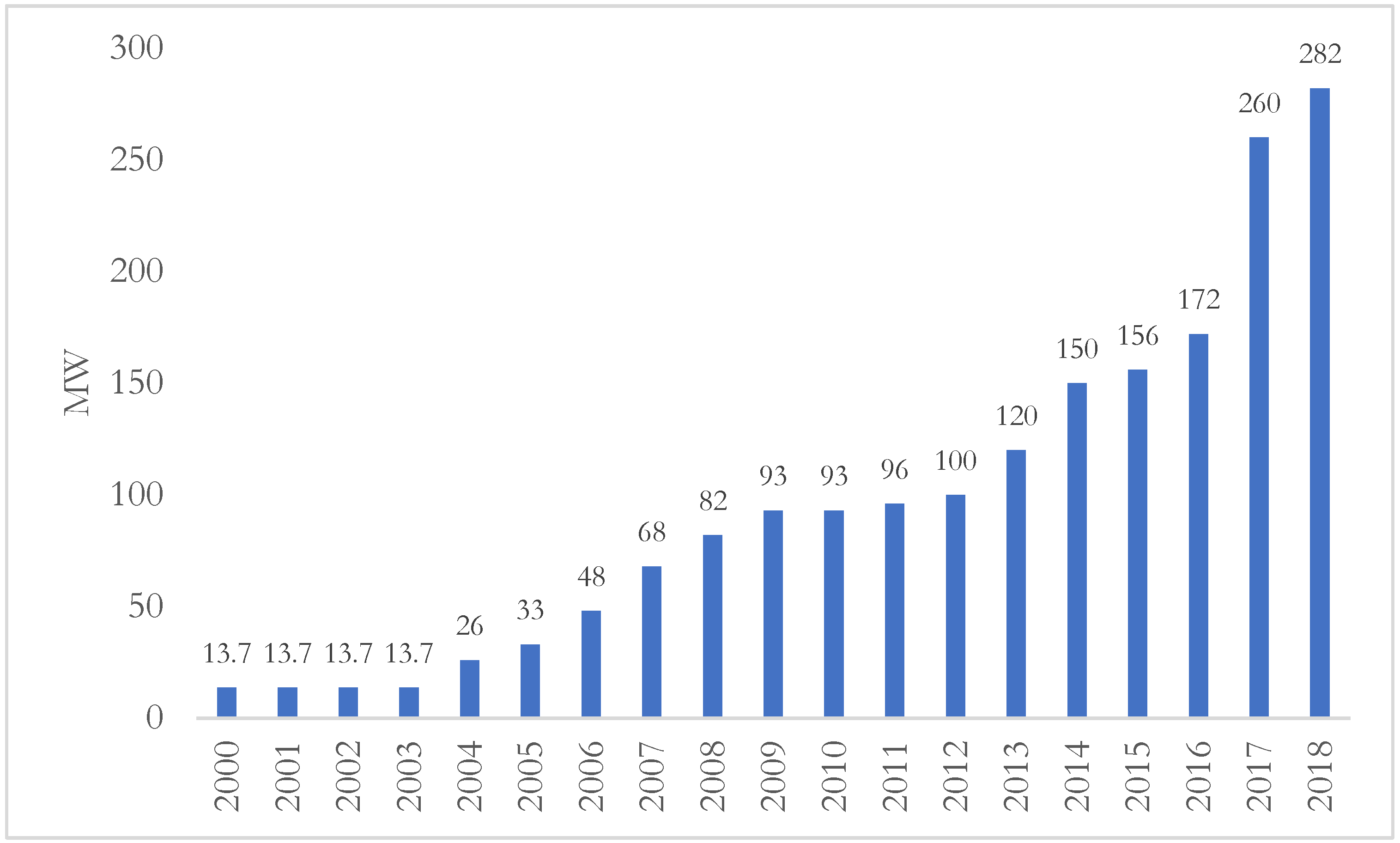 Energies 15 03230 g009