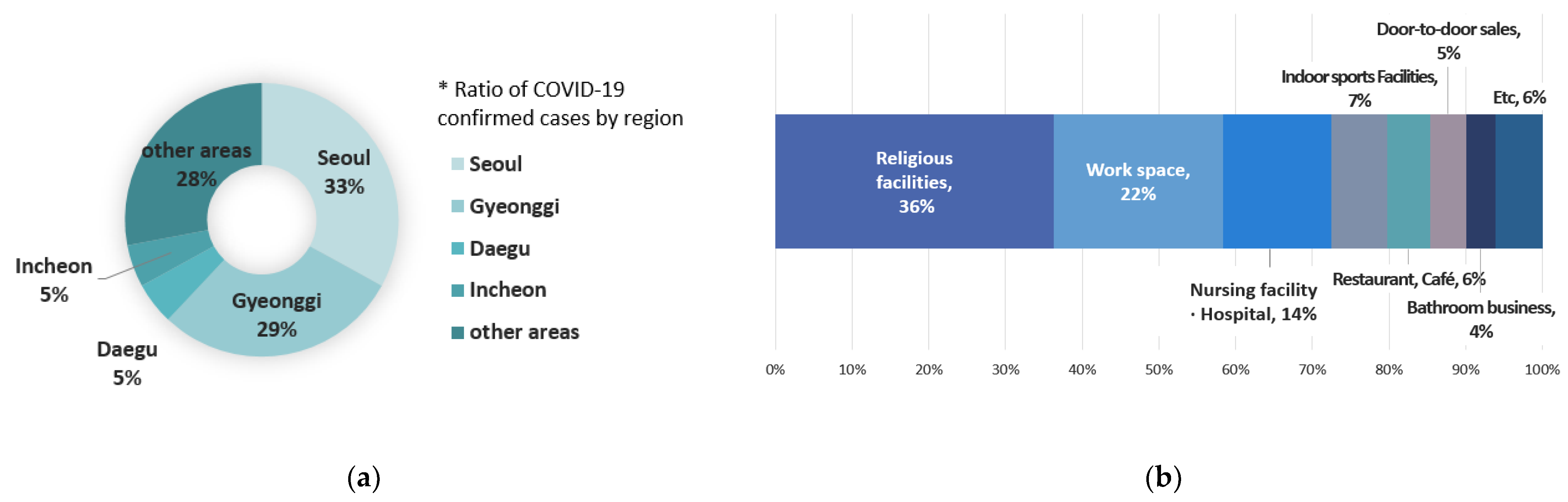 Energies 15 03232 g001