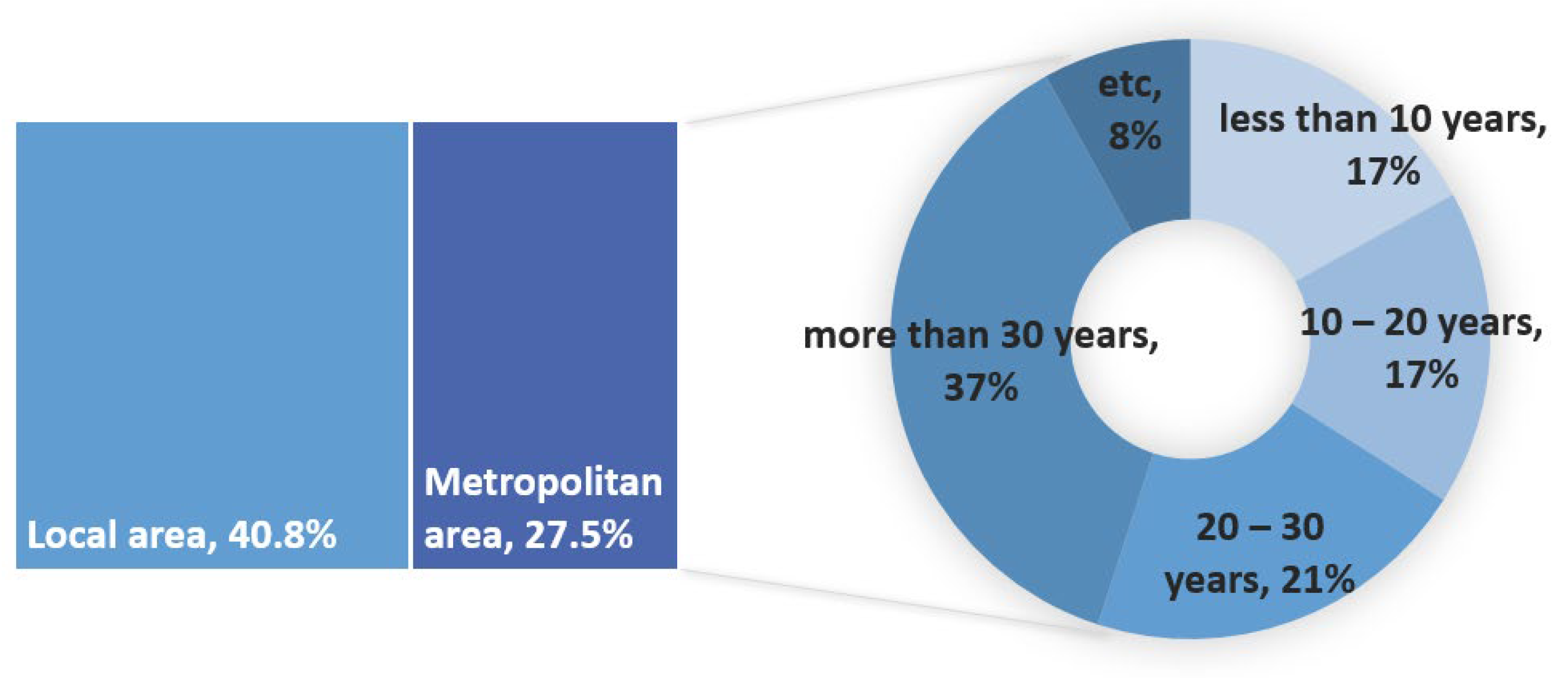 Energies 15 03232 g002