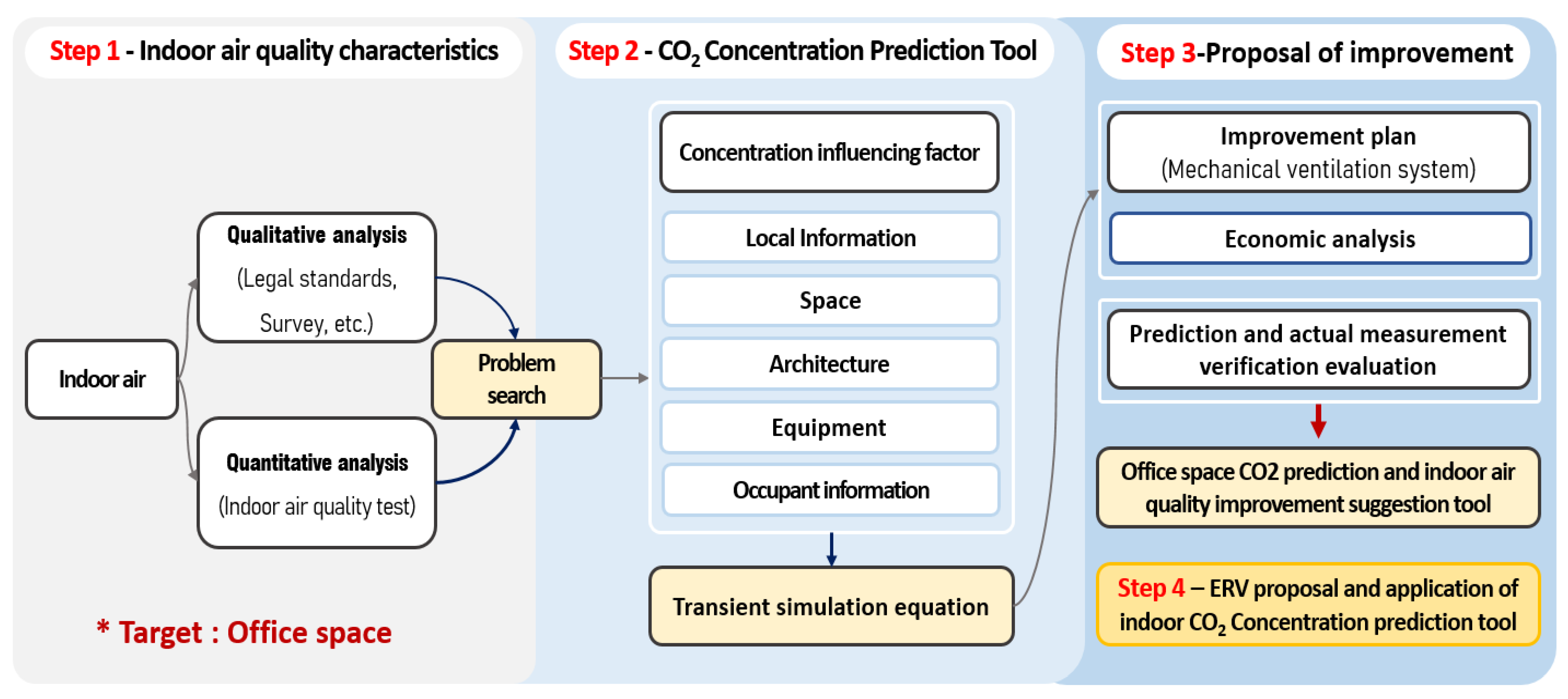 Energies 15 03232 g003
