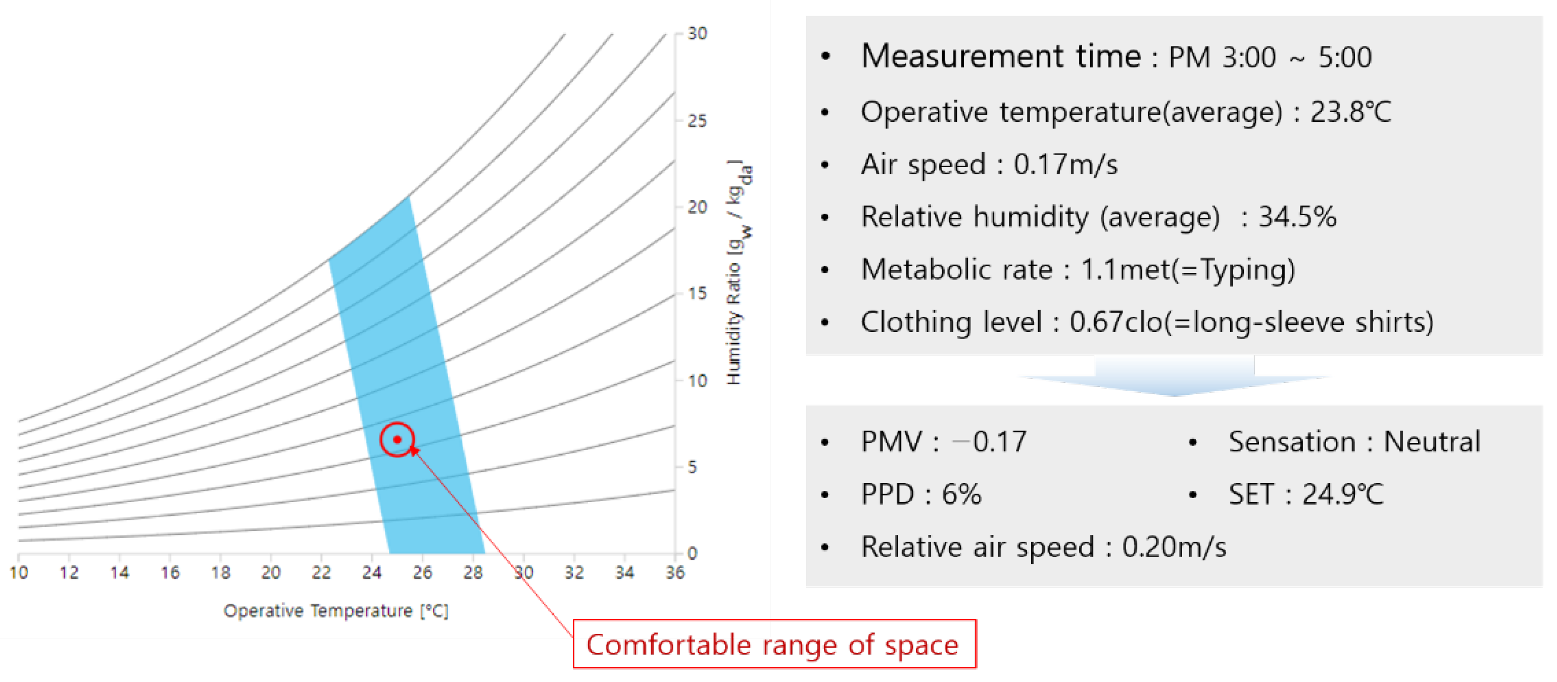 Energies 15 03232 g006