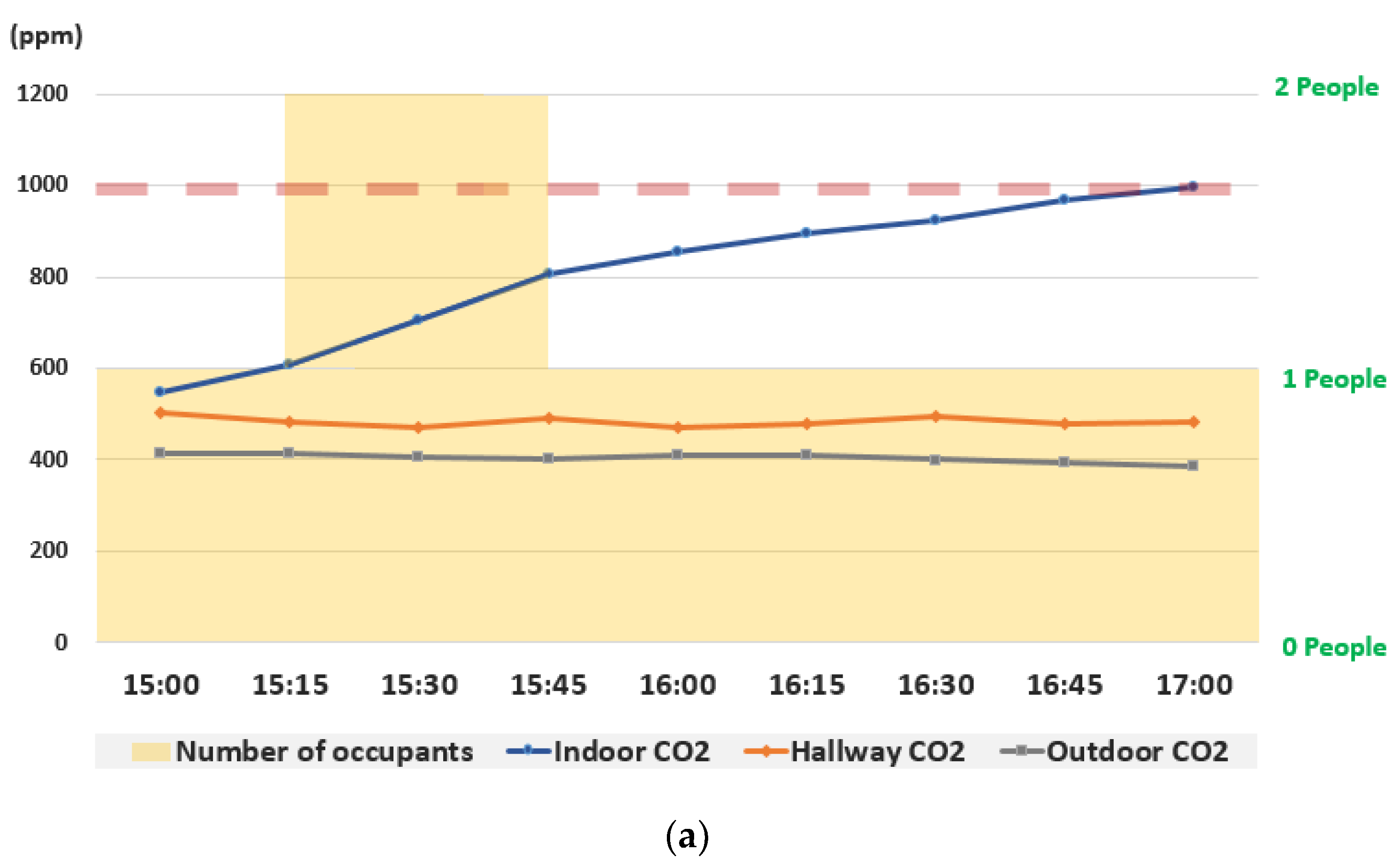 Energies 15 03232 g007a