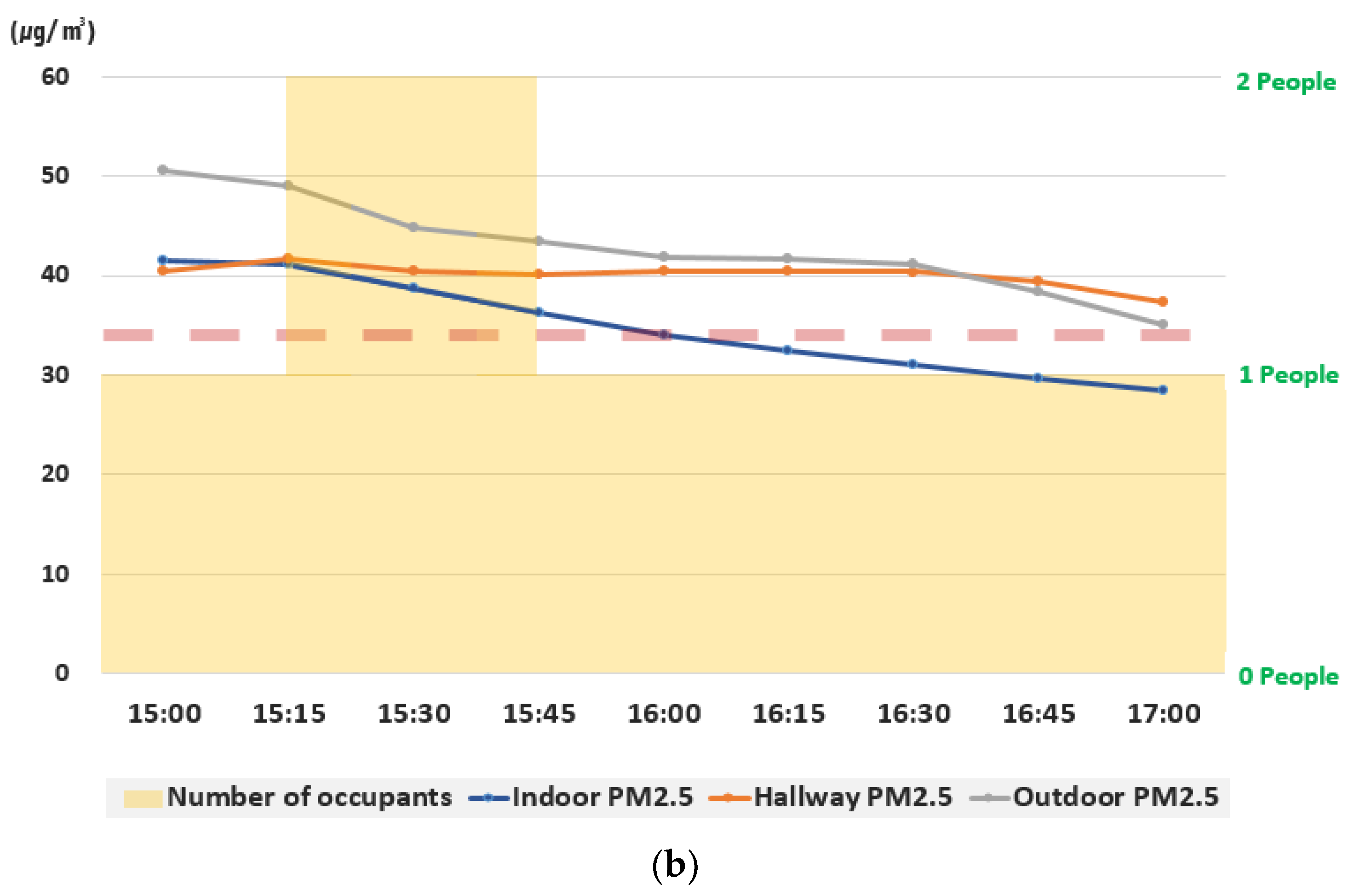 Energies 15 03232 g007b