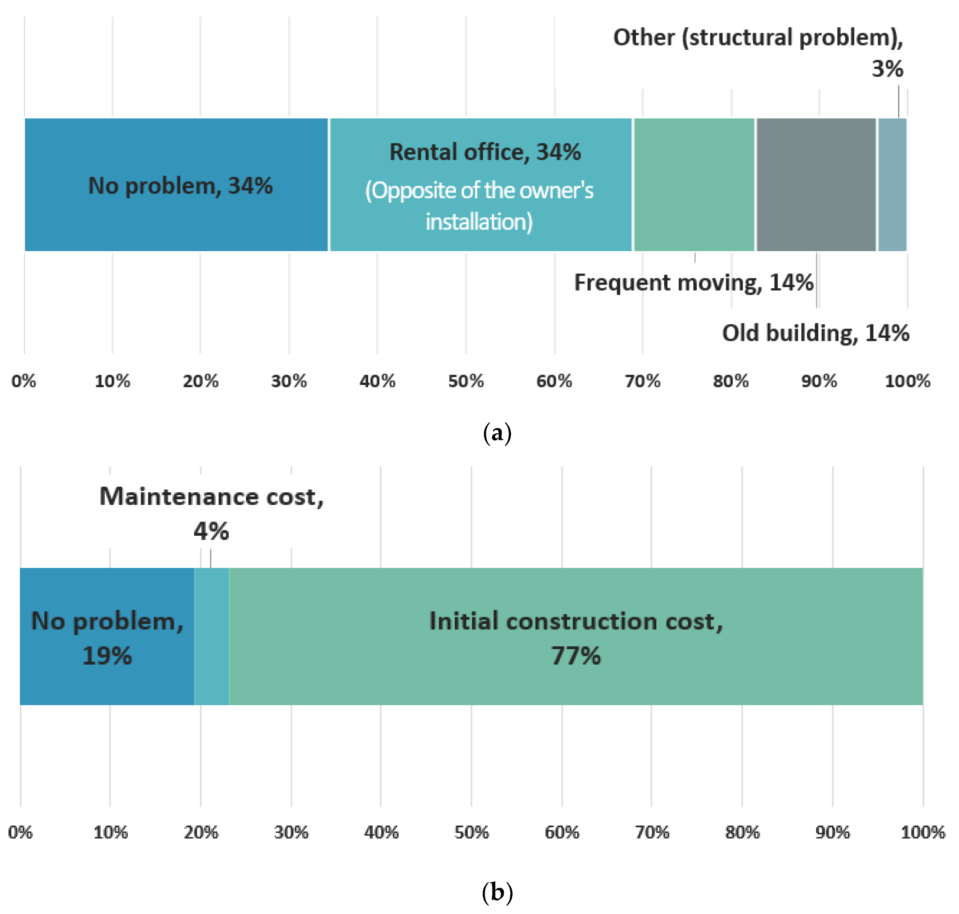 Energies 15 03232 g012