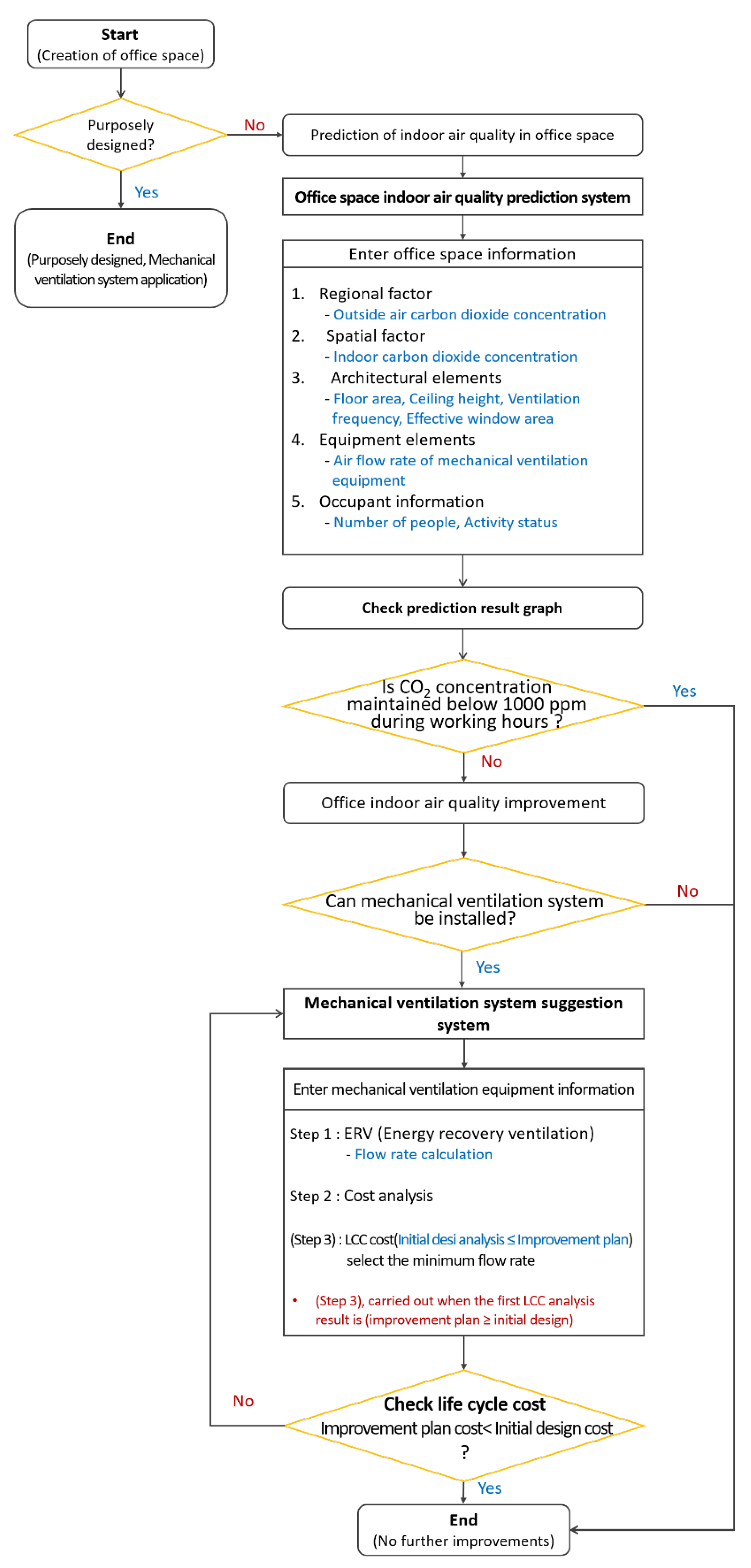 Energies 15 03232 g013