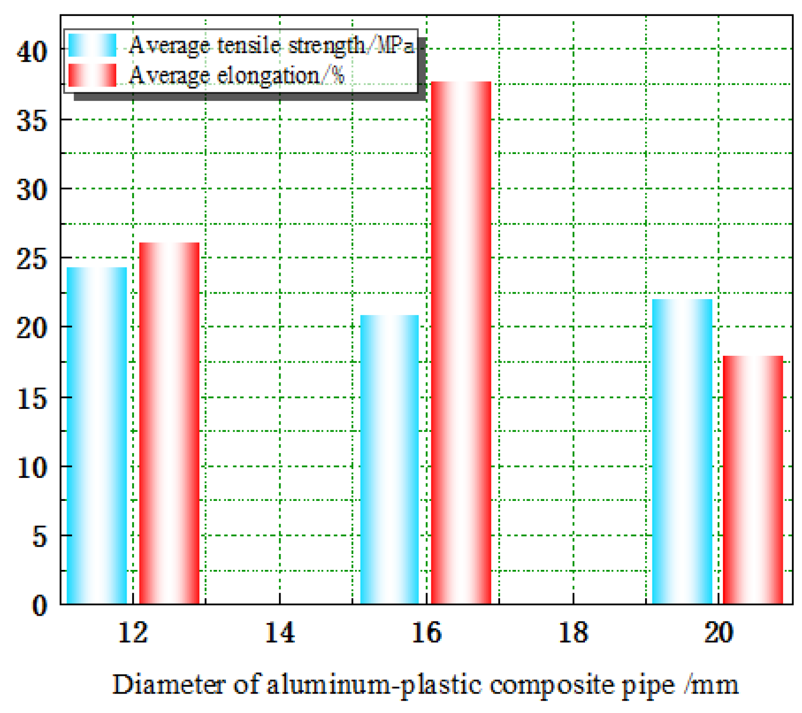 Energies 15 03233 g004