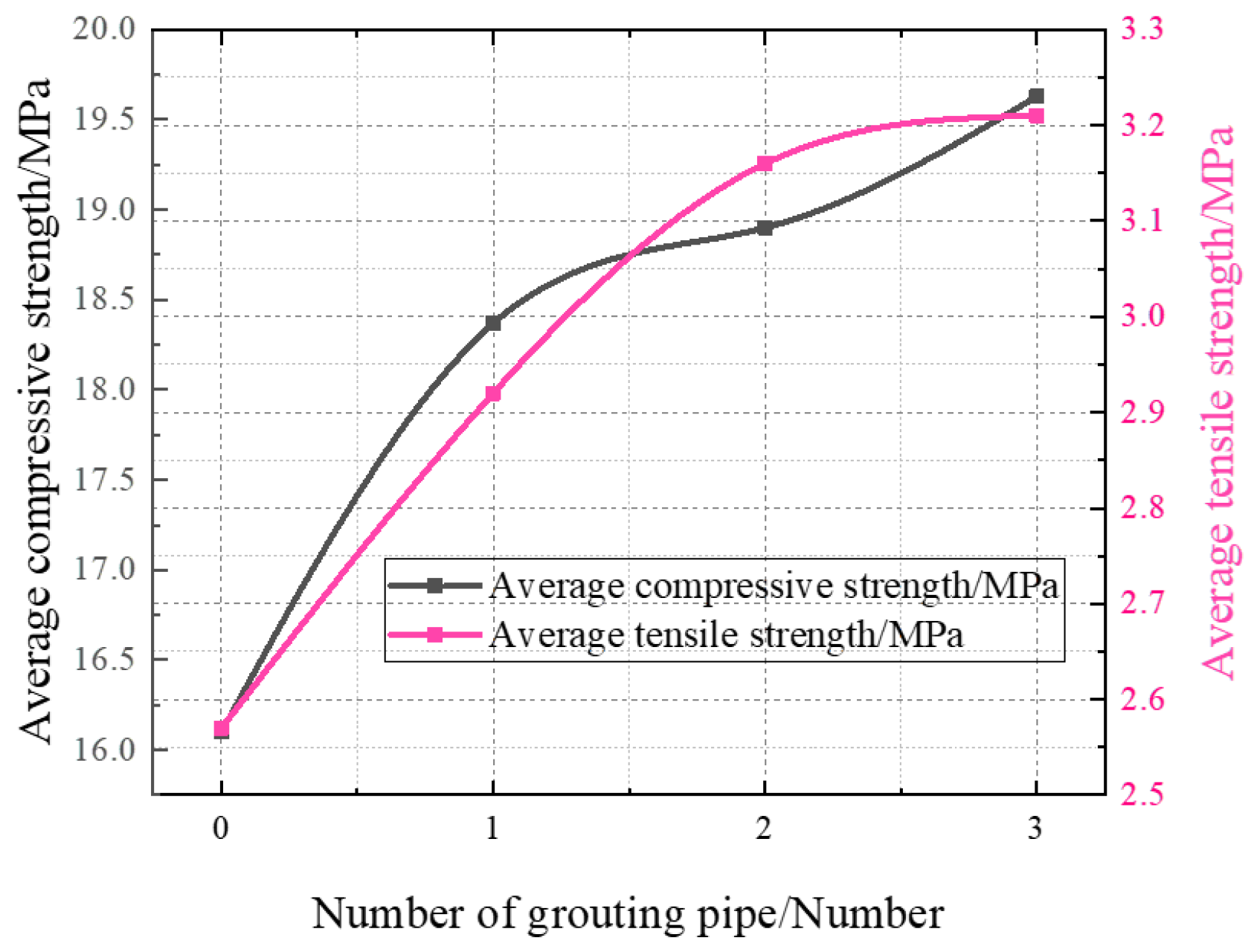 Energies 15 03233 g006