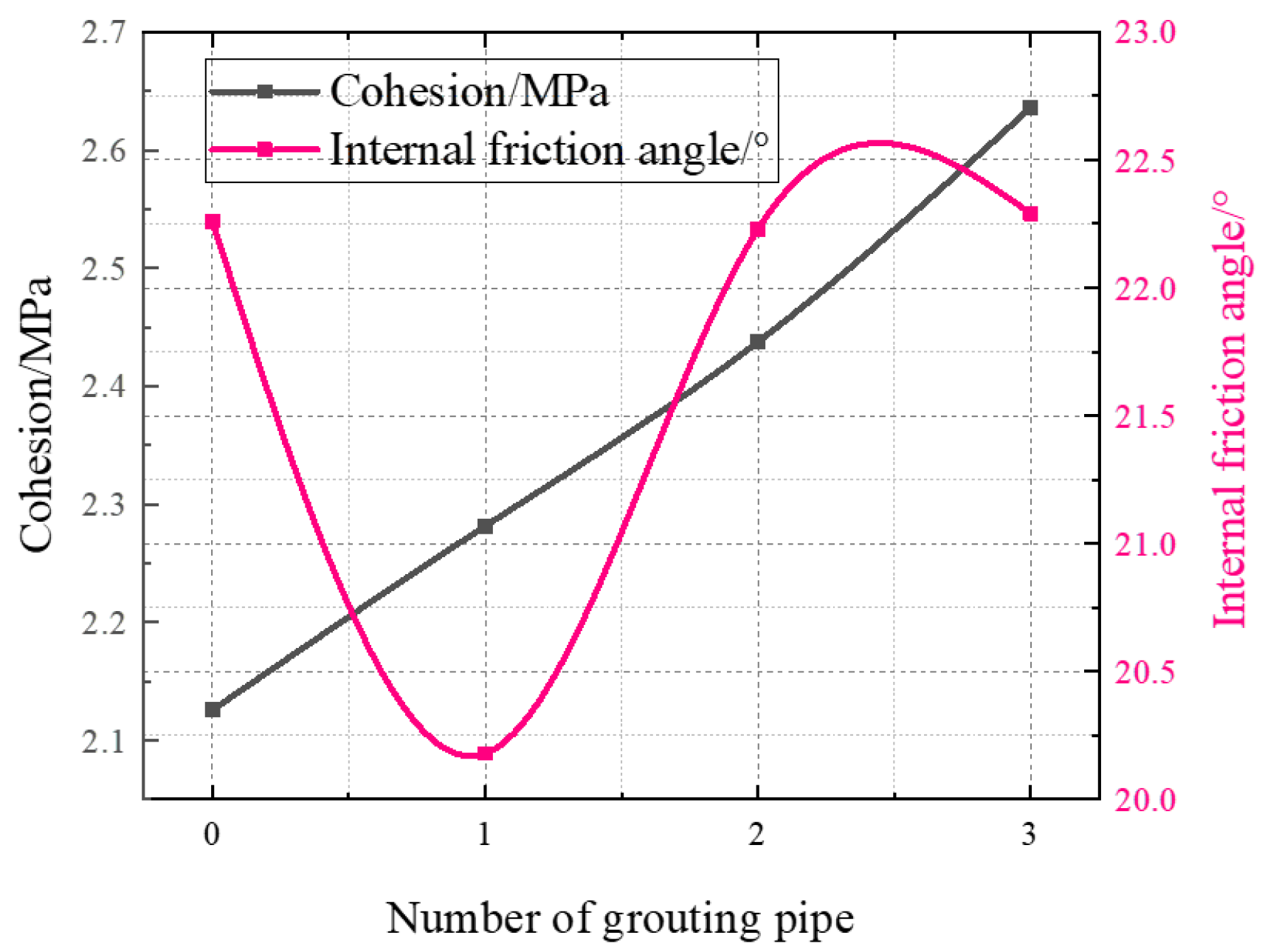 Energies 15 03233 g010