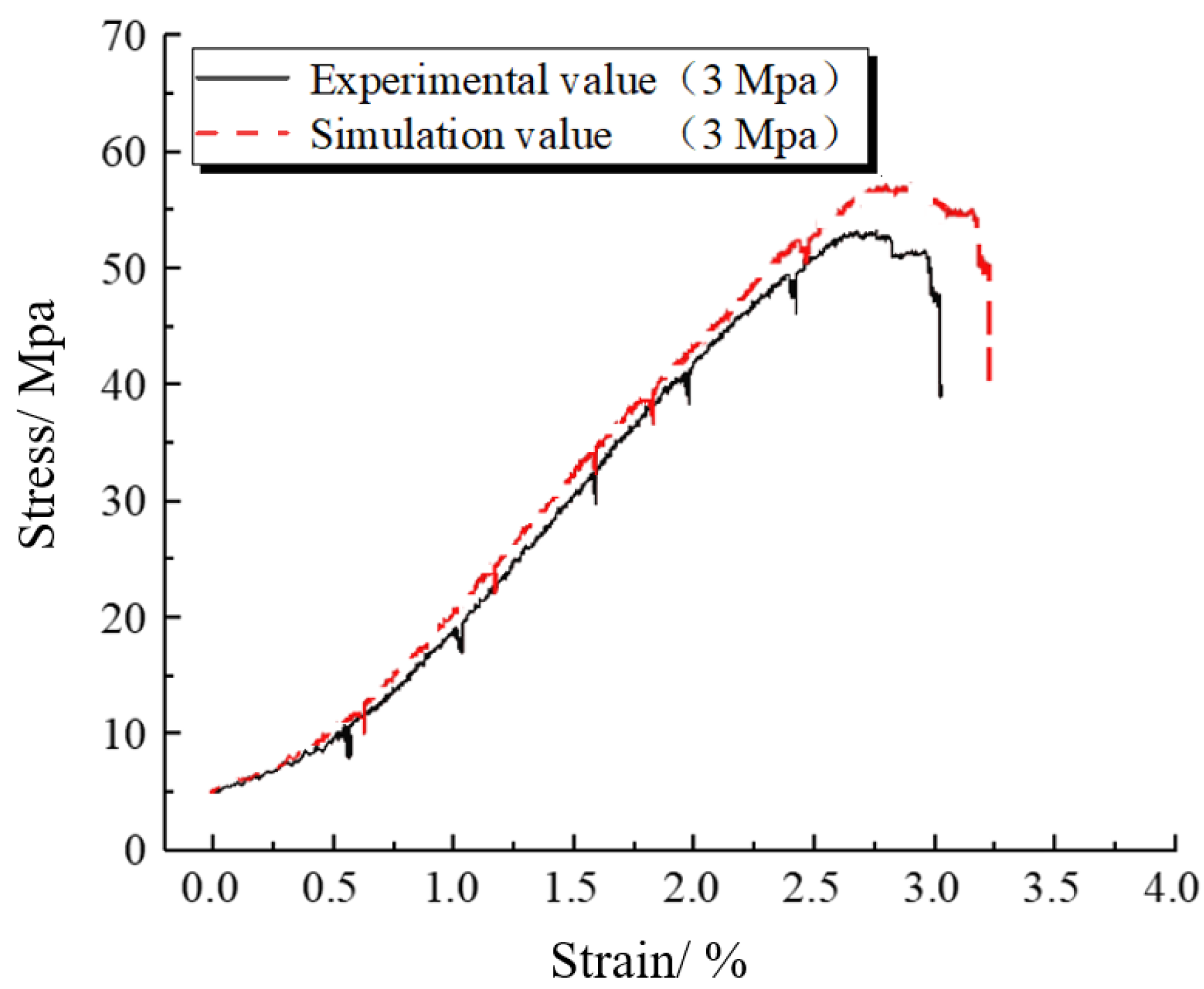 Energies 15 03233 g011