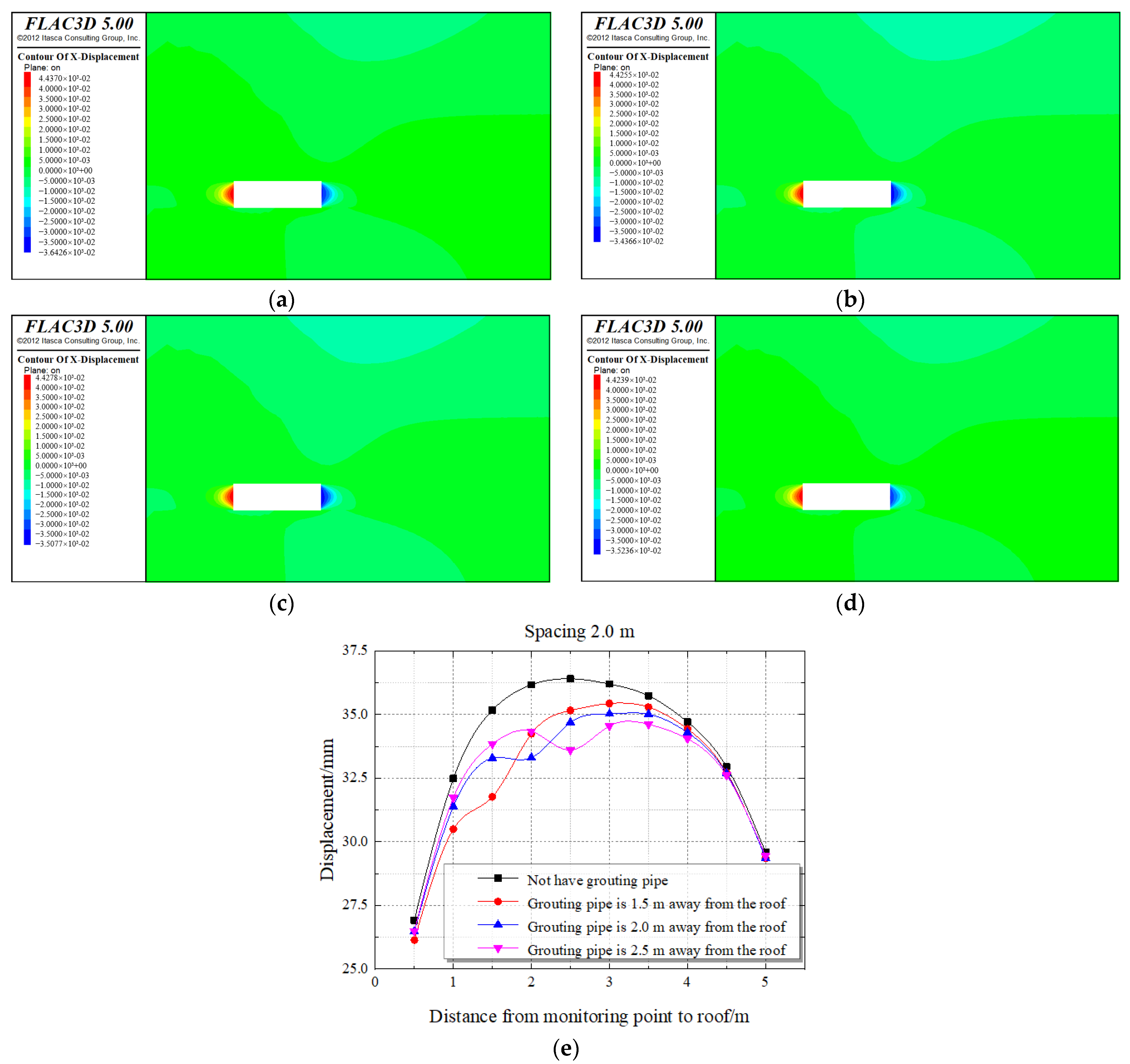 Energies 15 03233 g015