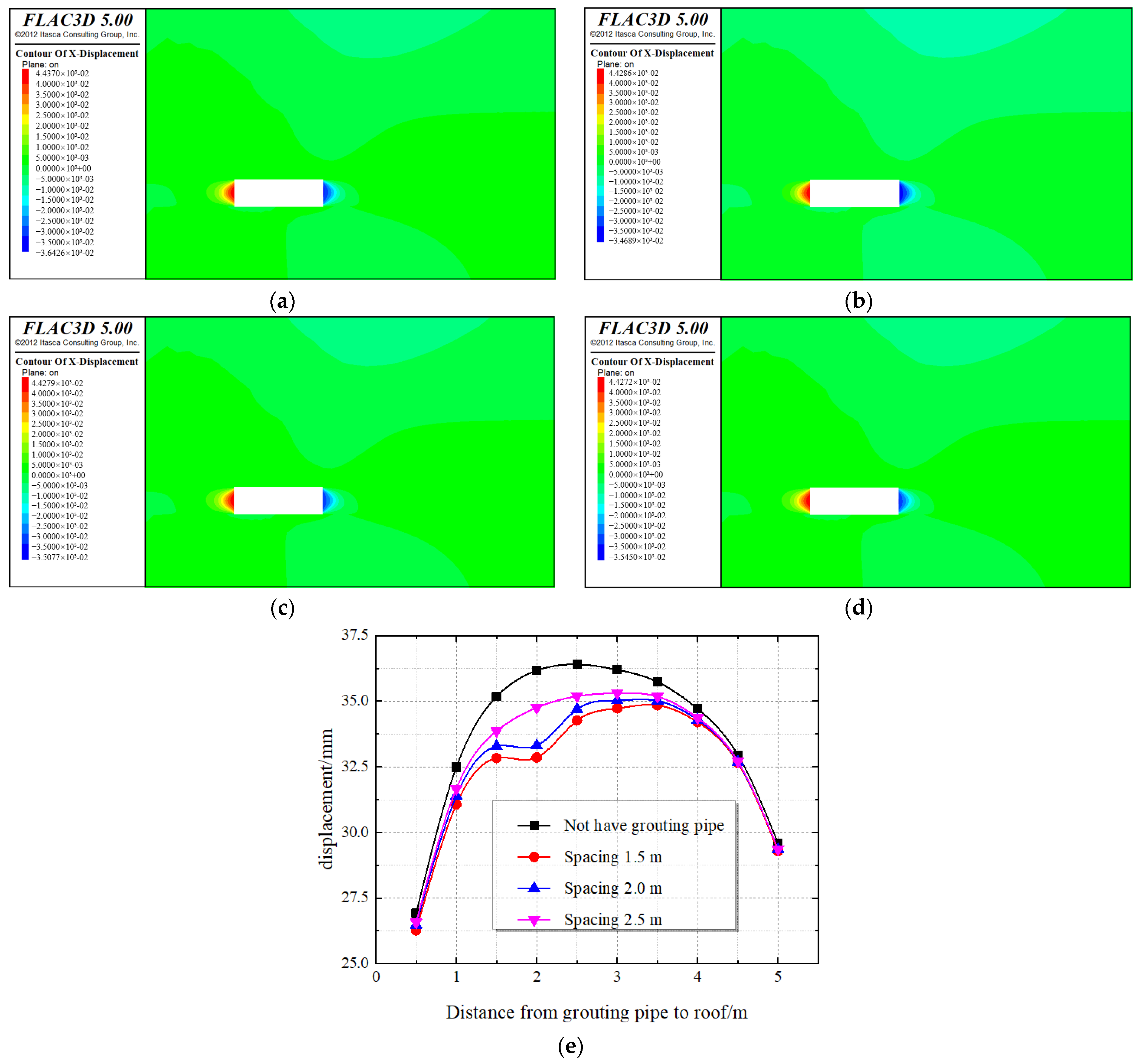 Energies 15 03233 g016