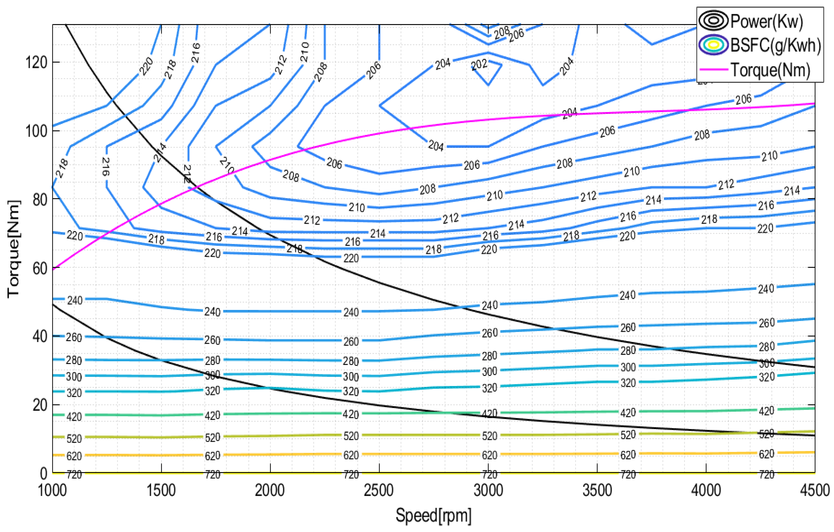 Energies 15 03235 g002