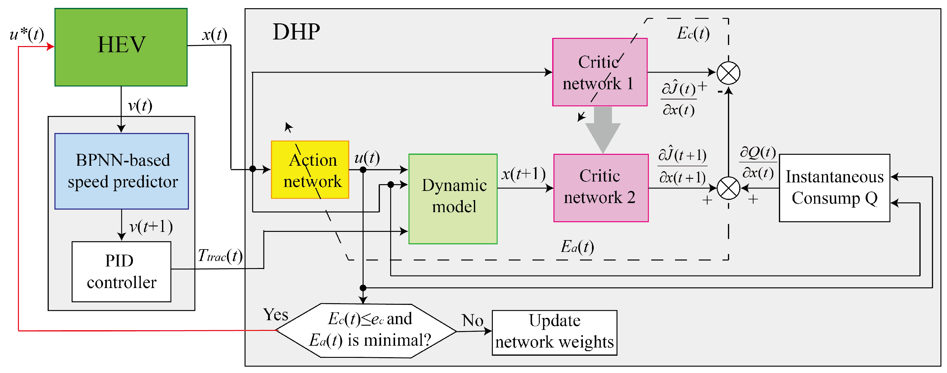Energies 15 03235 g003