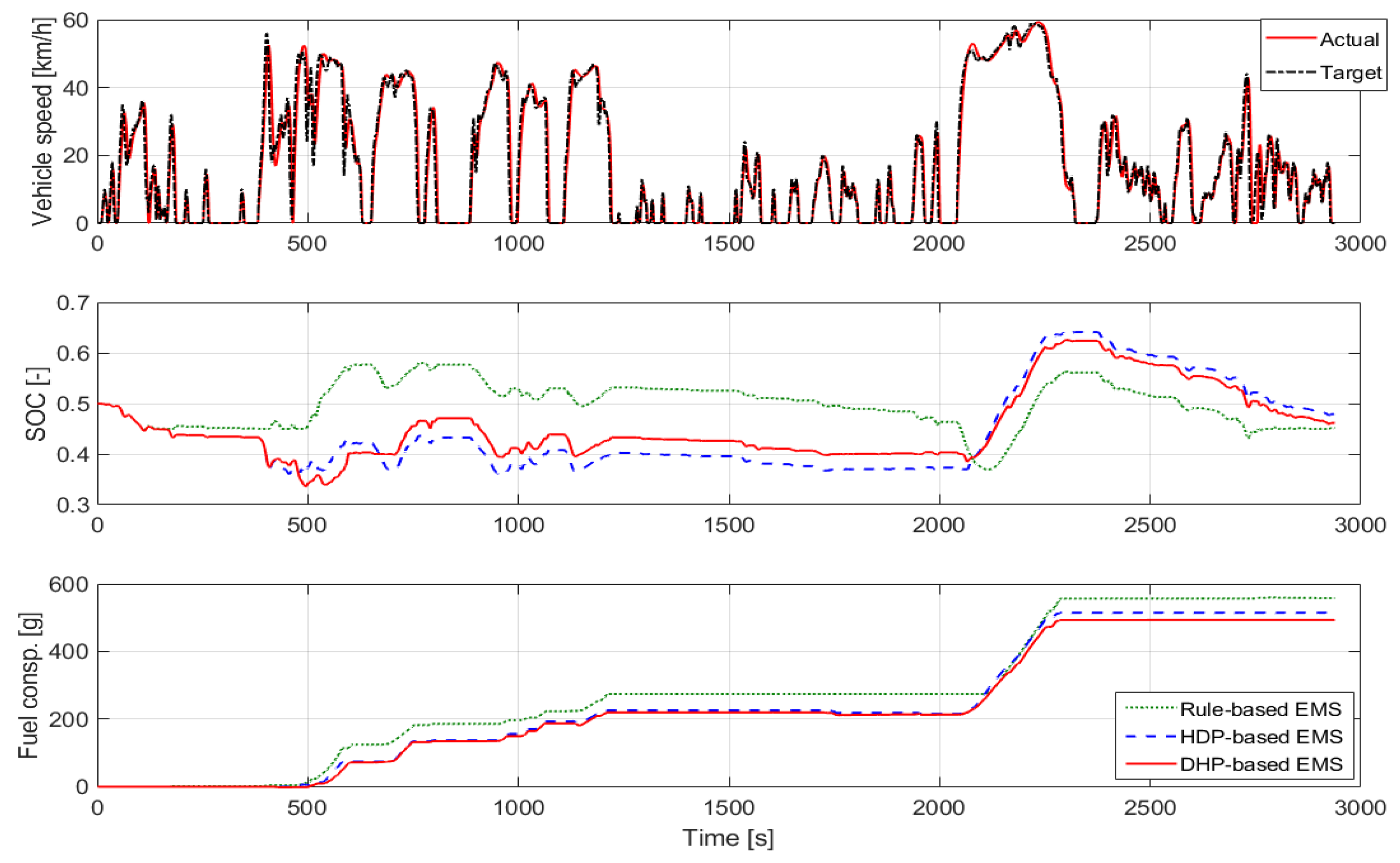 Energies 15 03235 g008