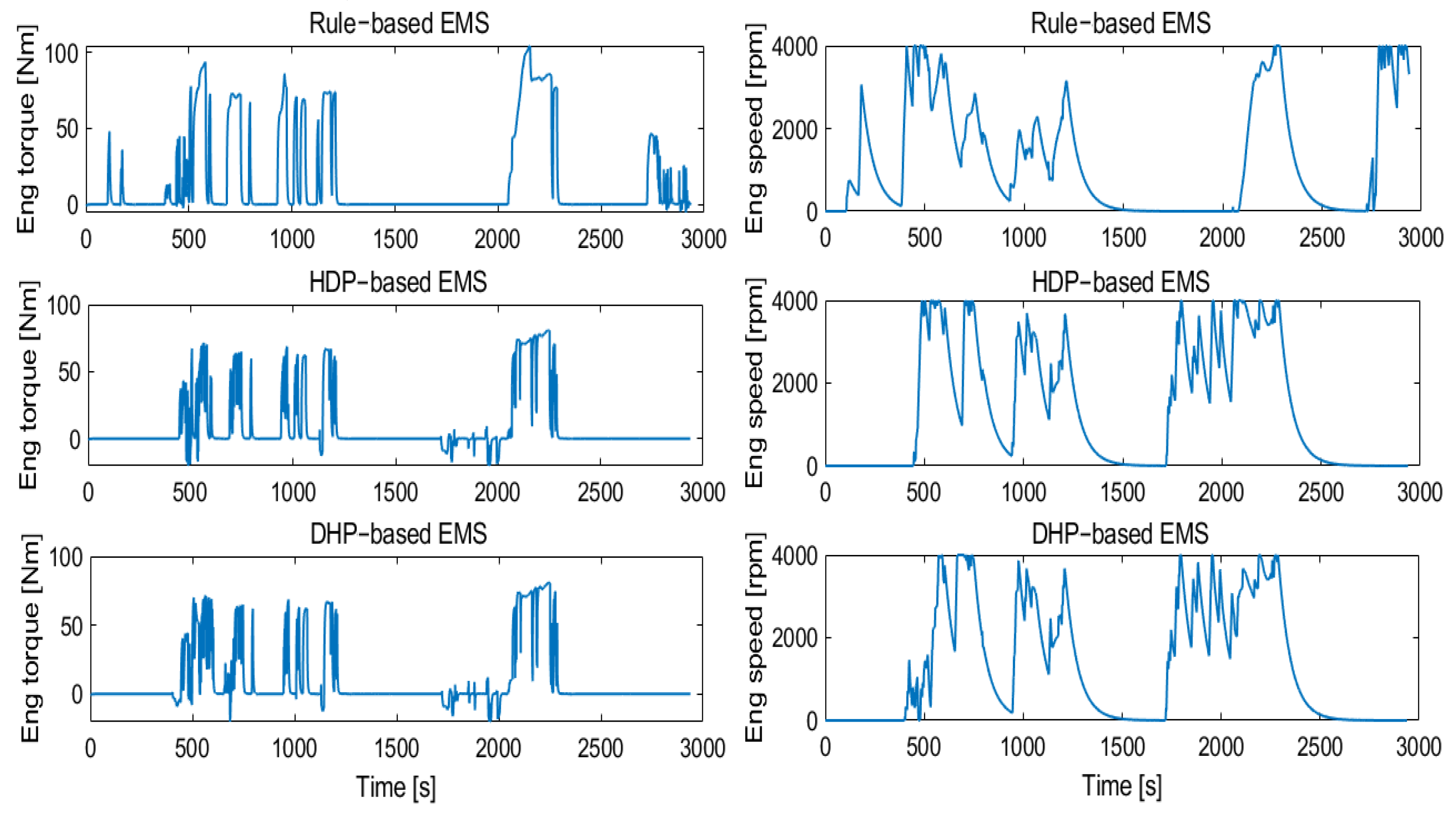 Energies 15 03235 g009